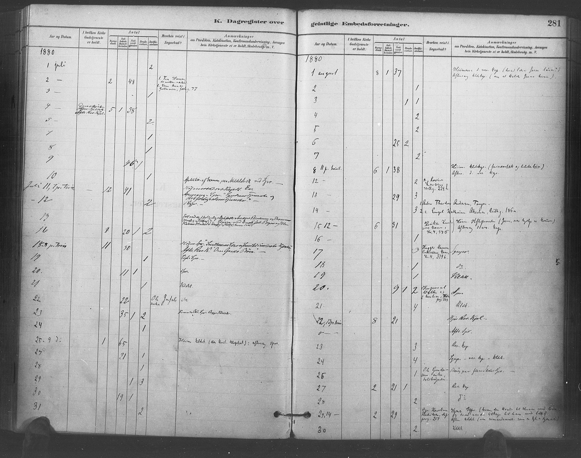 Kristiansand domprosti, AV/SAK-1112-0006/F/Fa/L0018: Parish register (official) no. A 17, 1880-1892, p. 281