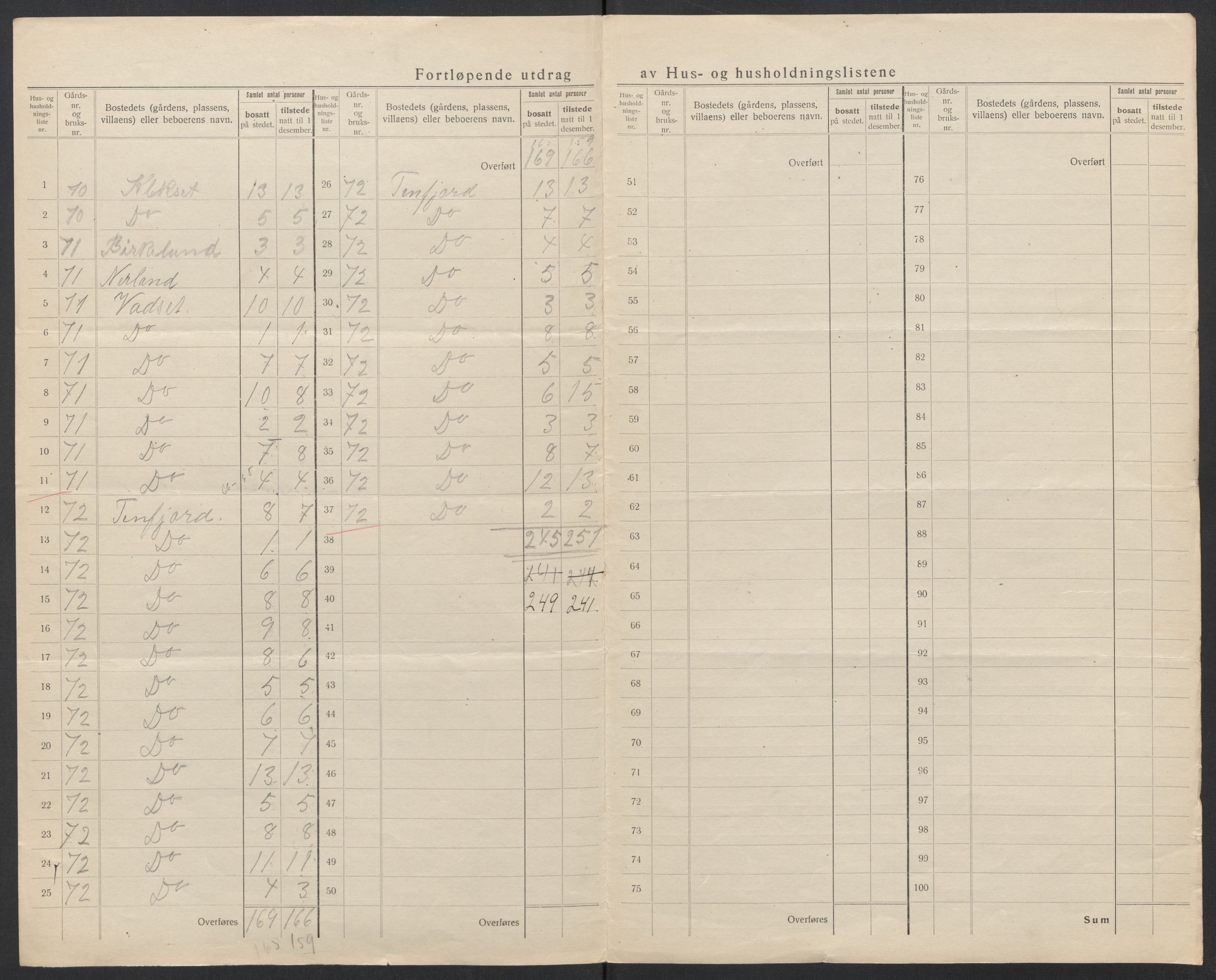 SAT, 1920 census for Vatne, 1920, p. 7