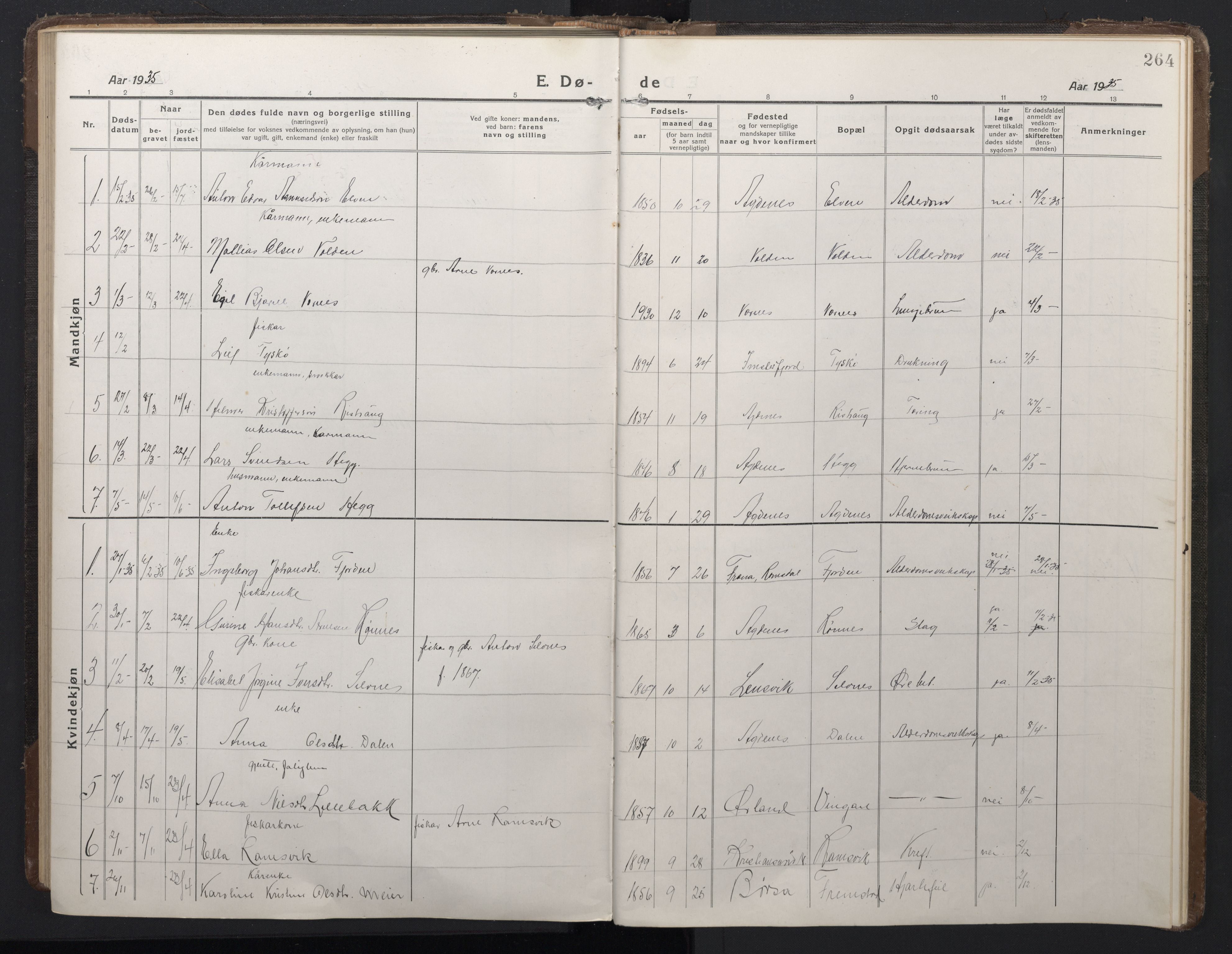 Ministerialprotokoller, klokkerbøker og fødselsregistre - Sør-Trøndelag, SAT/A-1456/662/L0758: Parish register (copy) no. 662C03, 1918-1948, p. 264