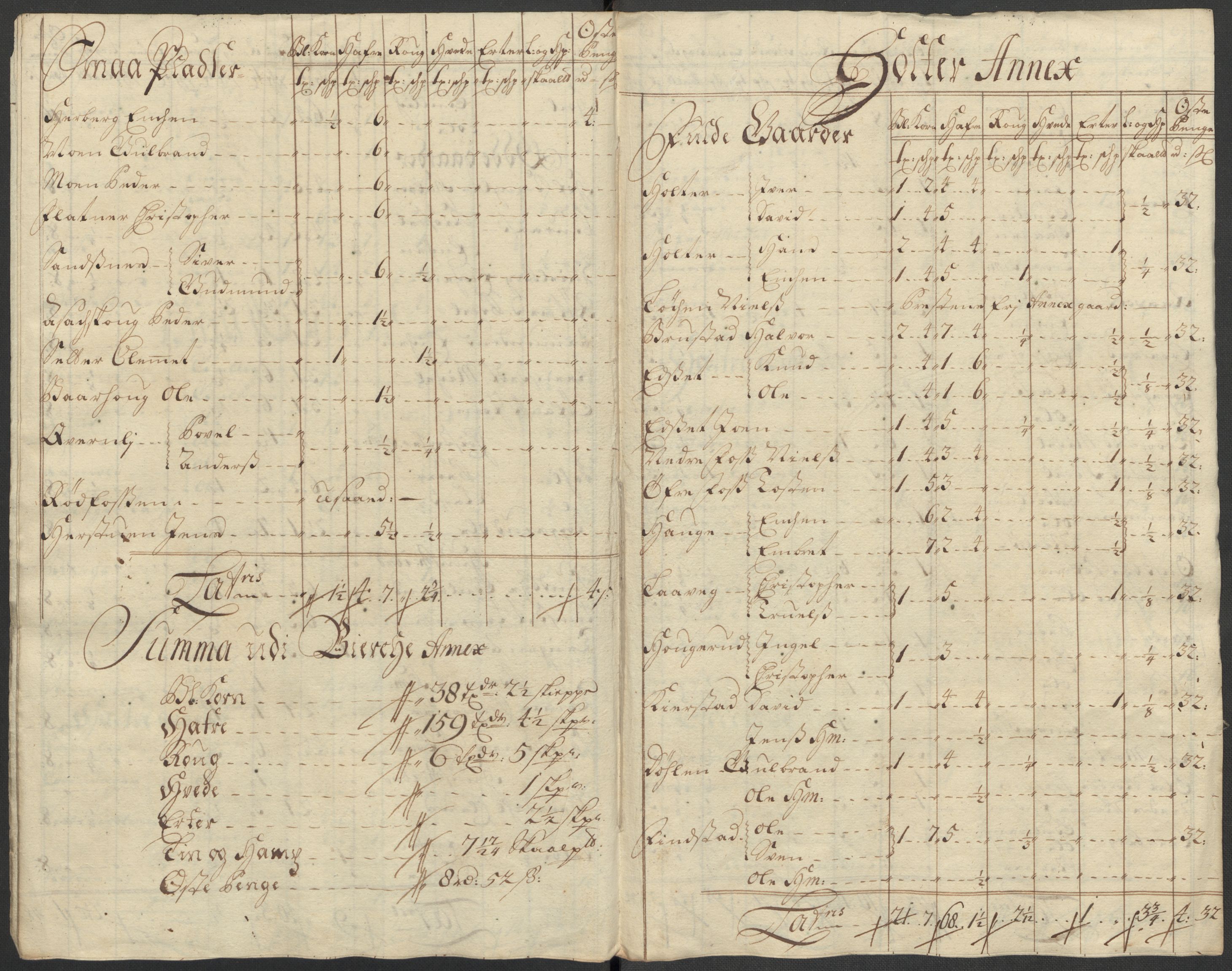 Rentekammeret inntil 1814, Reviderte regnskaper, Fogderegnskap, AV/RA-EA-4092/R12/L0727: Fogderegnskap Øvre Romerike, 1718, p. 153