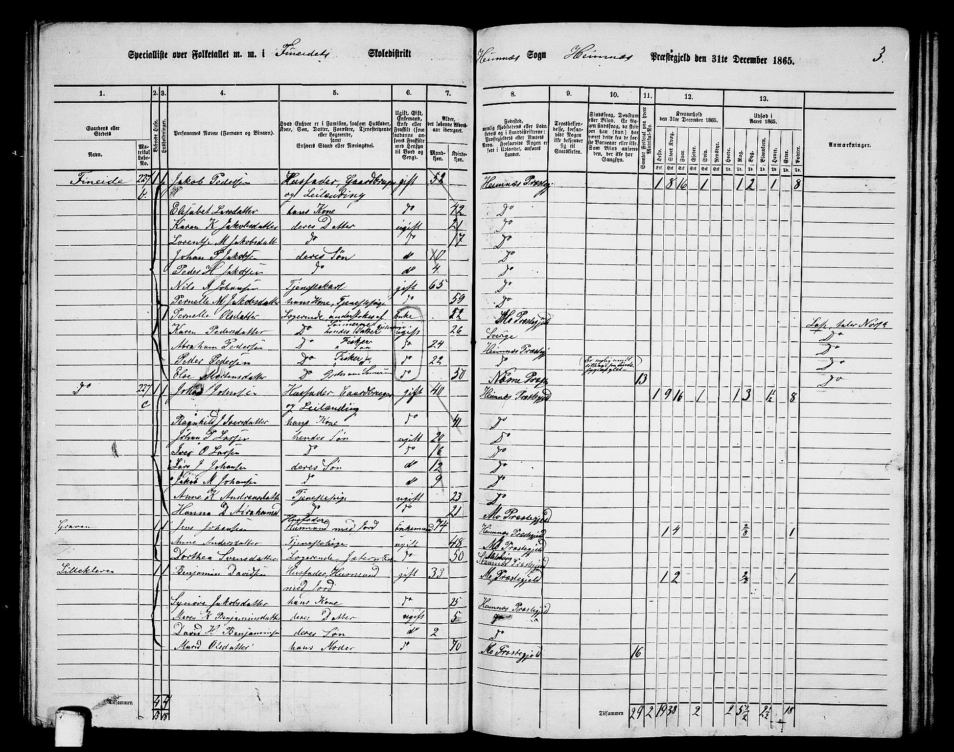 RA, 1865 census for Hemnes, 1865, p. 80