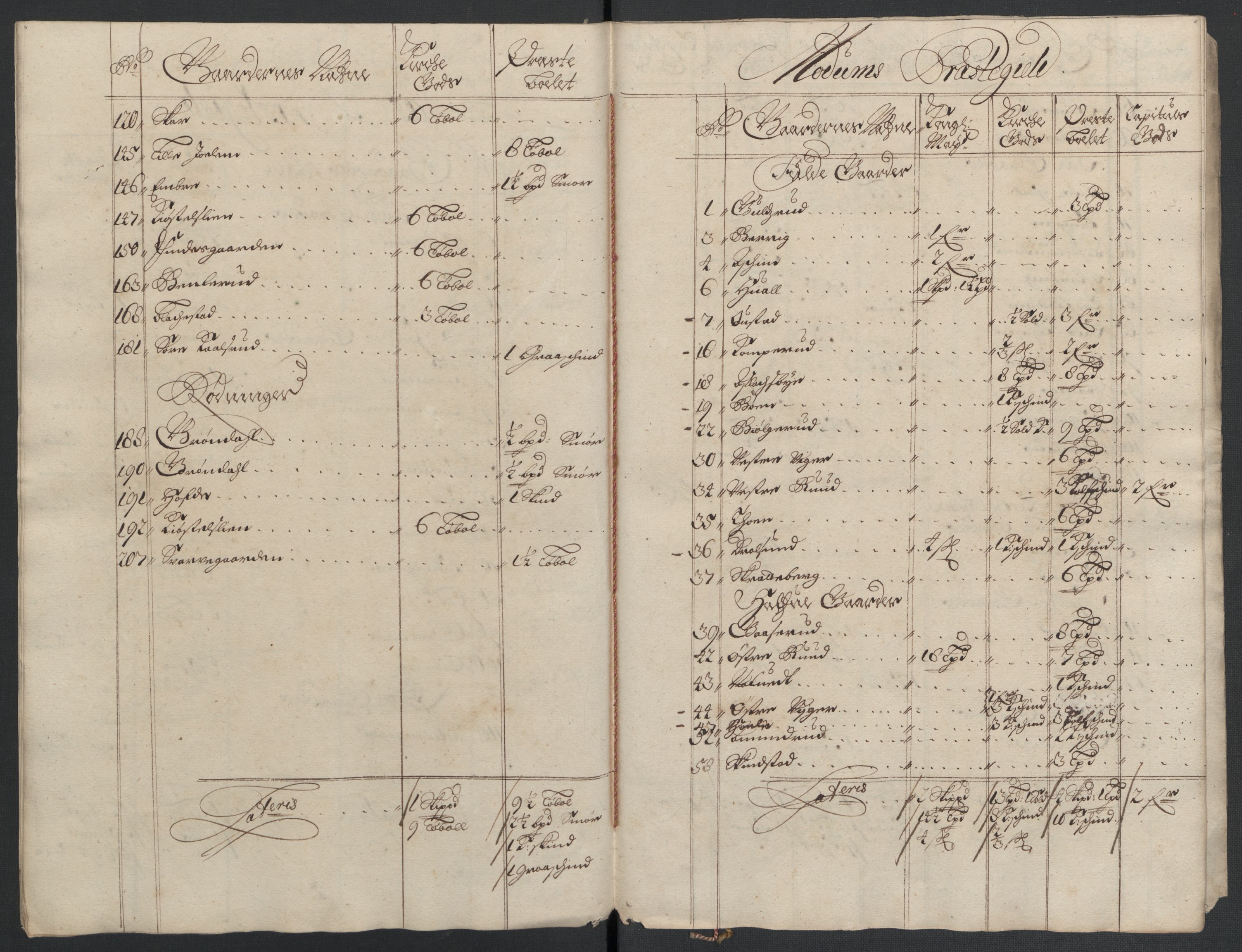 Rentekammeret inntil 1814, Reviderte regnskaper, Fogderegnskap, AV/RA-EA-4092/R22/L1455: Fogderegnskap Ringerike, Hallingdal og Buskerud, 1698, p. 302