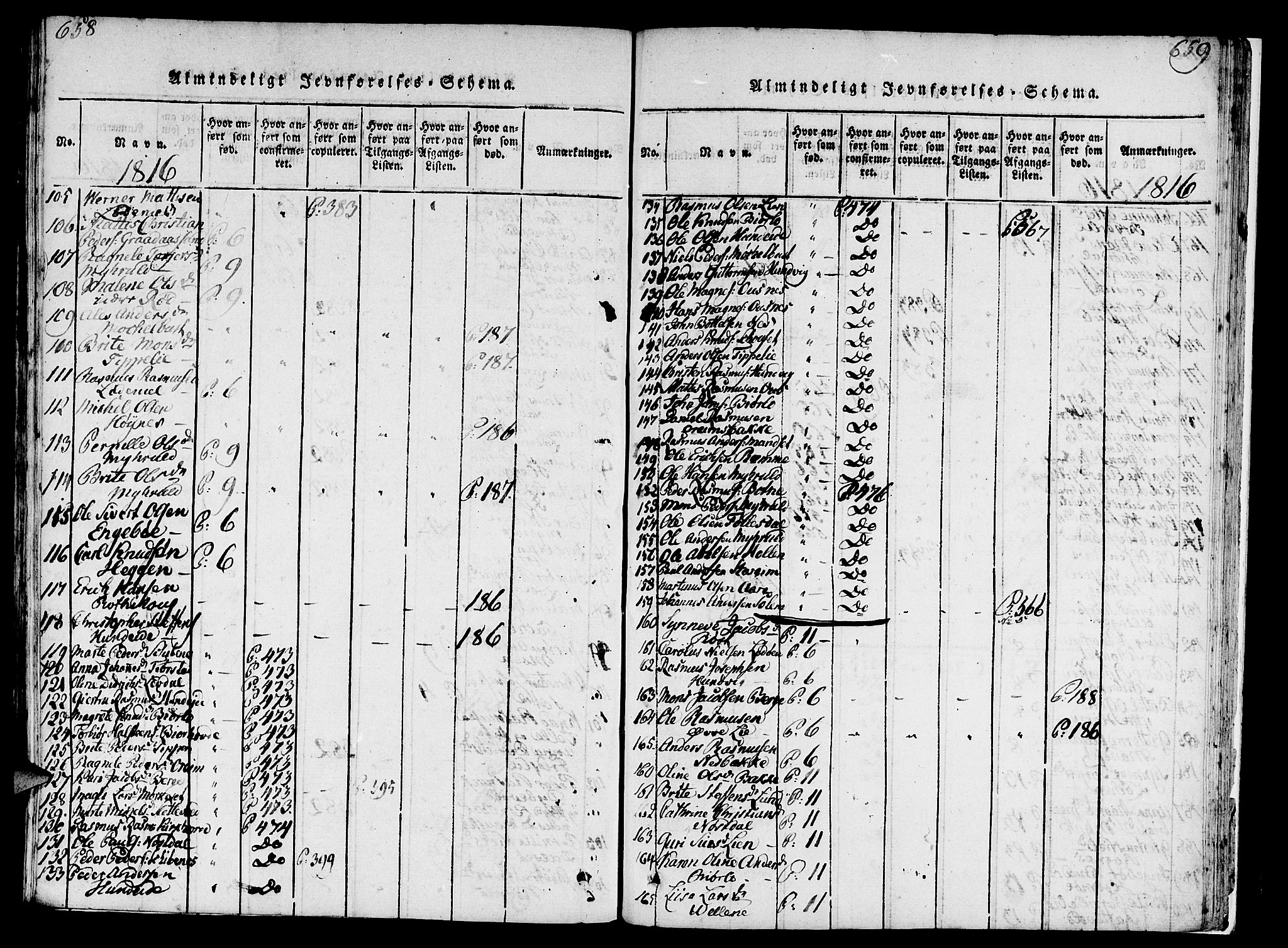 Eid sokneprestembete, AV/SAB-A-82301/H/Haa/Haaa/L0005: Parish register (official) no. A 5, 1816-1830, p. 658-659