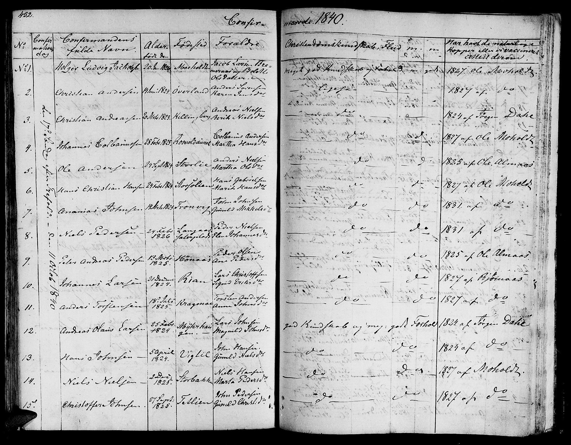 Ministerialprotokoller, klokkerbøker og fødselsregistre - Nord-Trøndelag, SAT/A-1458/701/L0006: Parish register (official) no. 701A06, 1825-1841, p. 452