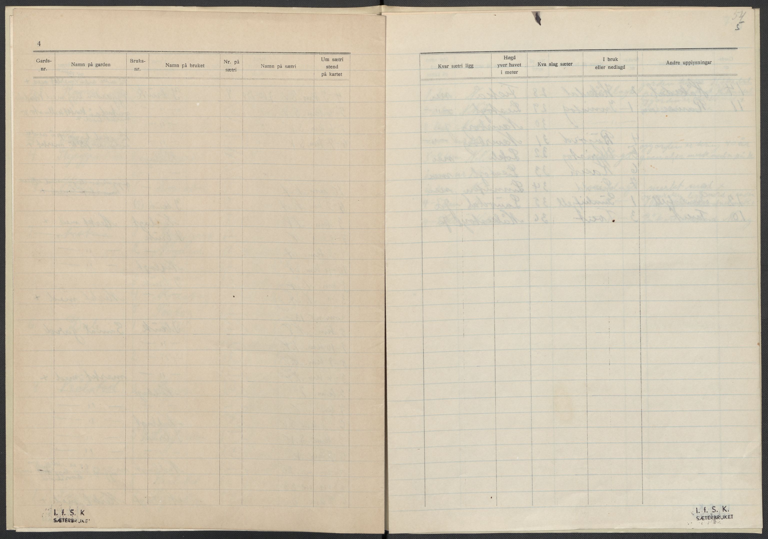 Instituttet for sammenlignende kulturforskning, AV/RA-PA-0424/F/Fc/L0008/0001: Eske B8: / Aust-Agder (perm XIX), 1932-1938, p. 54