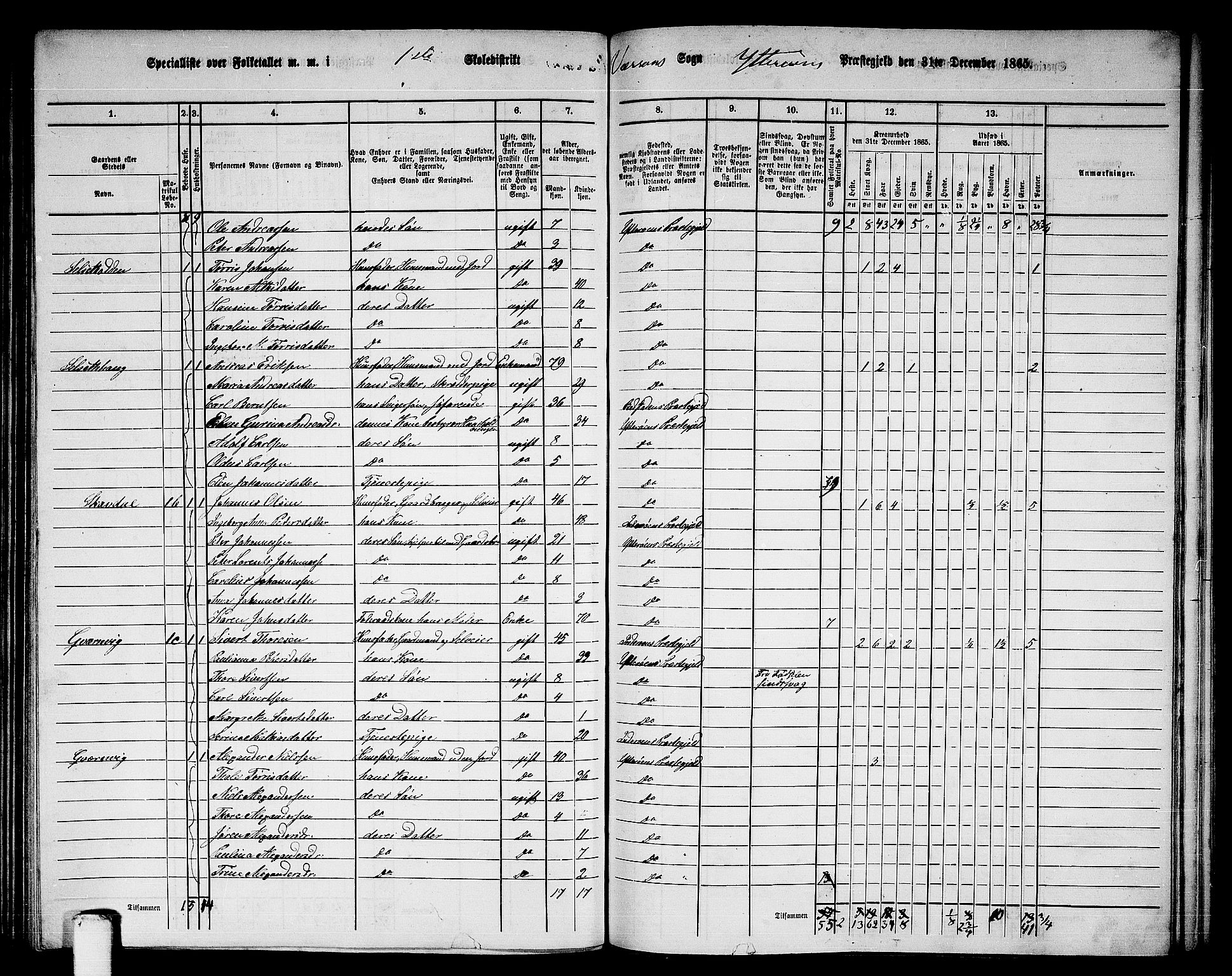 RA, 1865 census for Ytterøy, 1865, p. 125