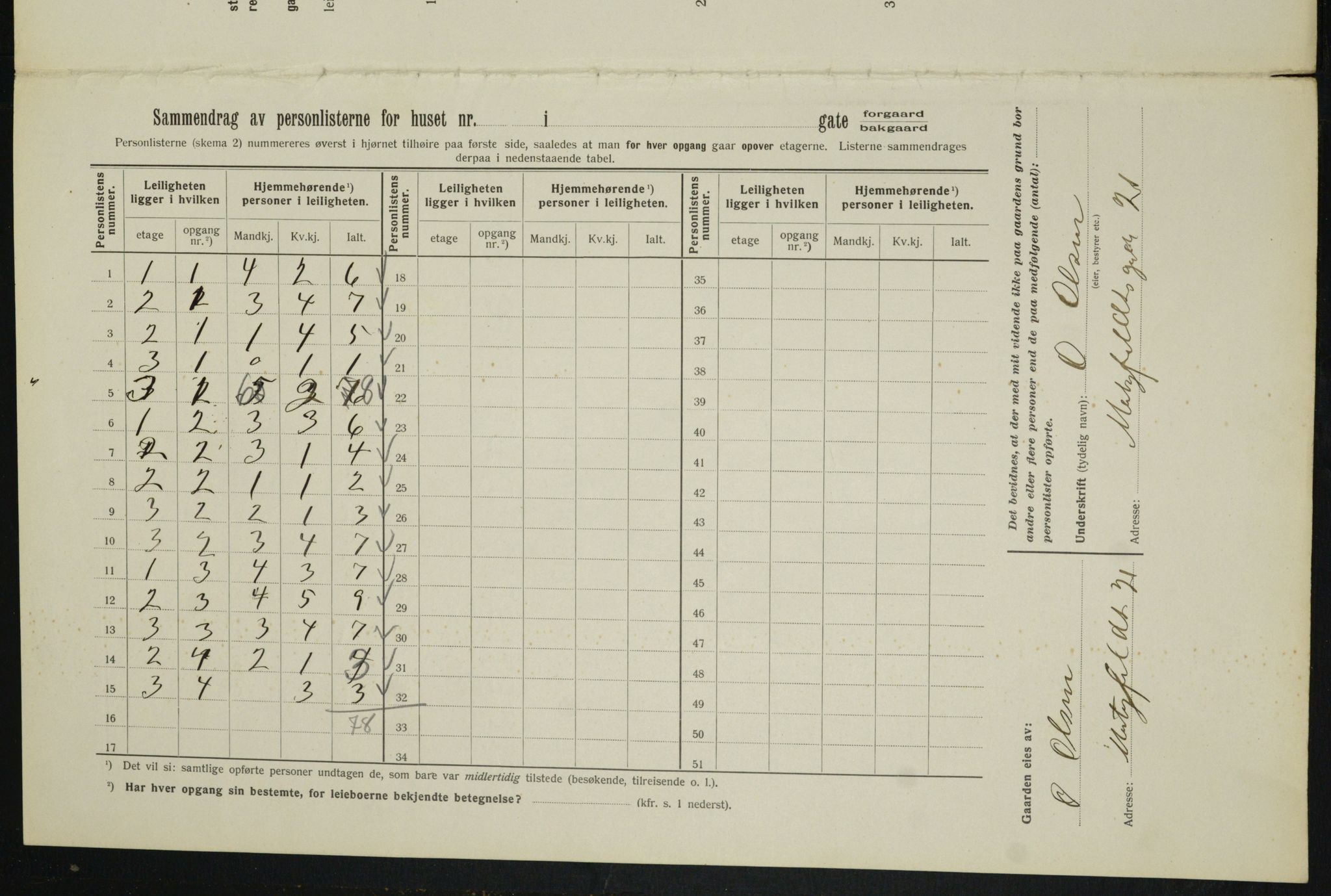 OBA, Municipal Census 1913 for Kristiania, 1913, p. 66196