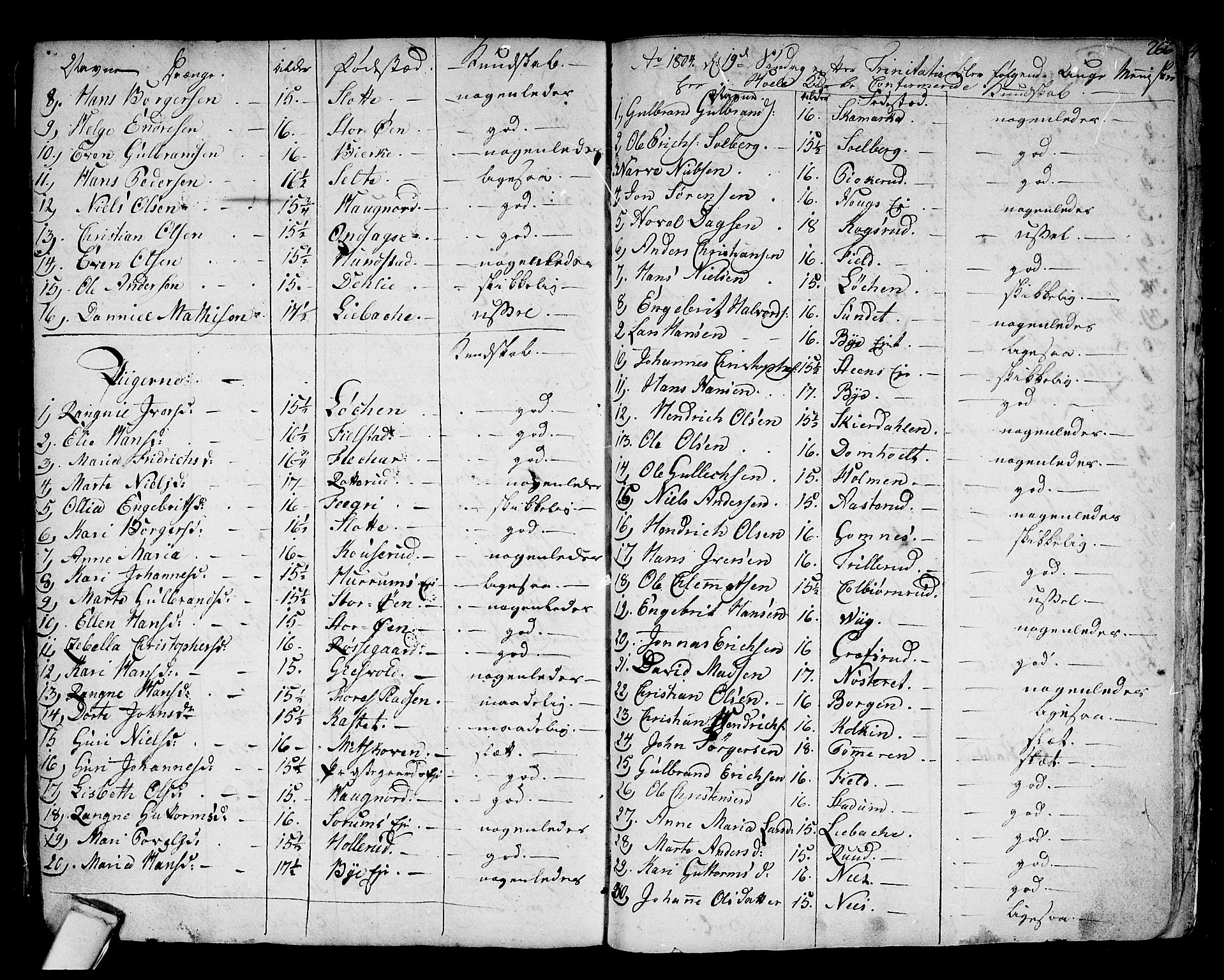 Hole kirkebøker, SAKO/A-228/F/Fa/L0002: Parish register (official) no. I 2, 1766-1814, p. 266