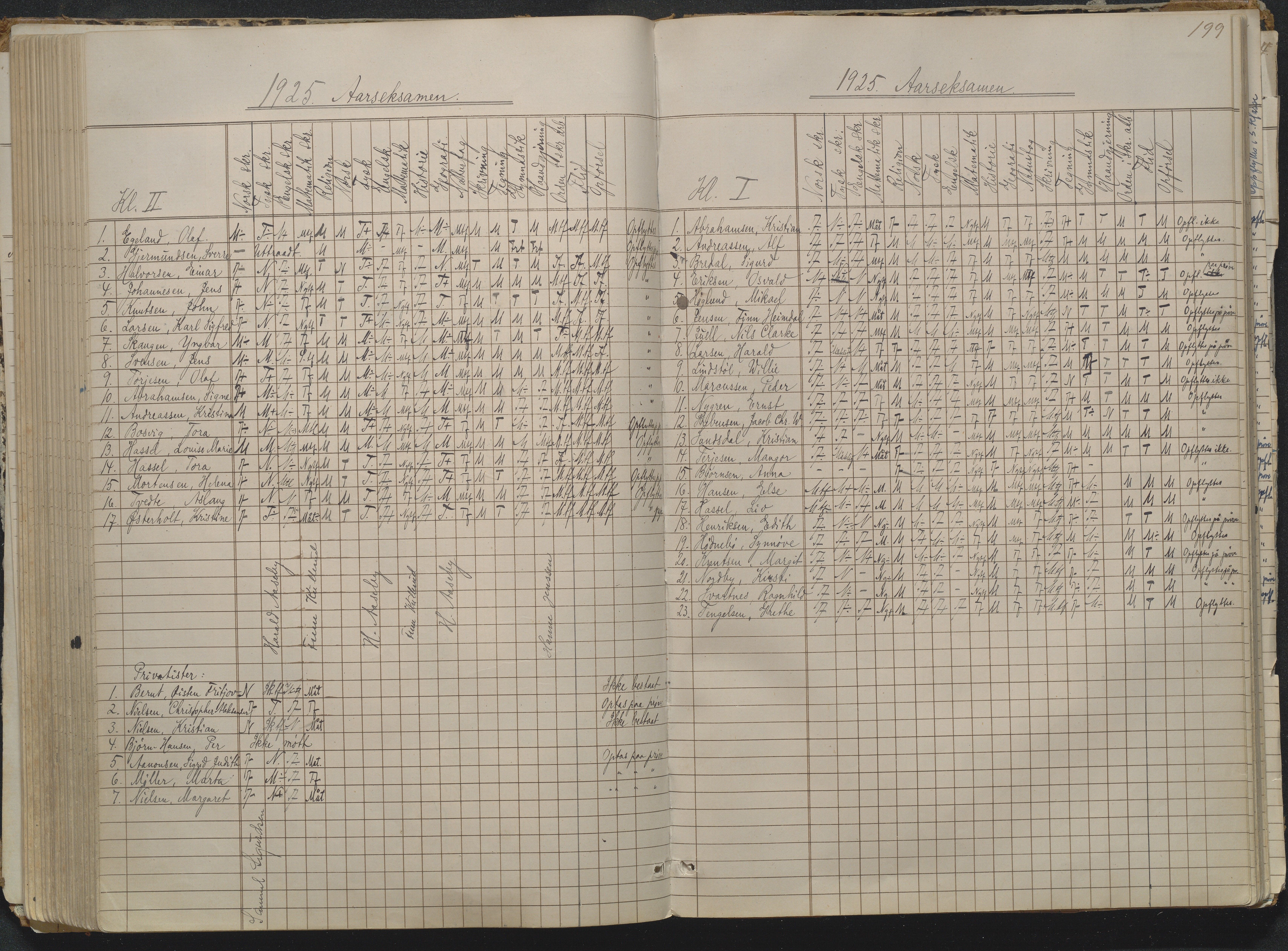 Risør kommune, AAKS/KA0901-PK/1/05/05g/L0004: Karakterprotokoll, 1870, p. 199