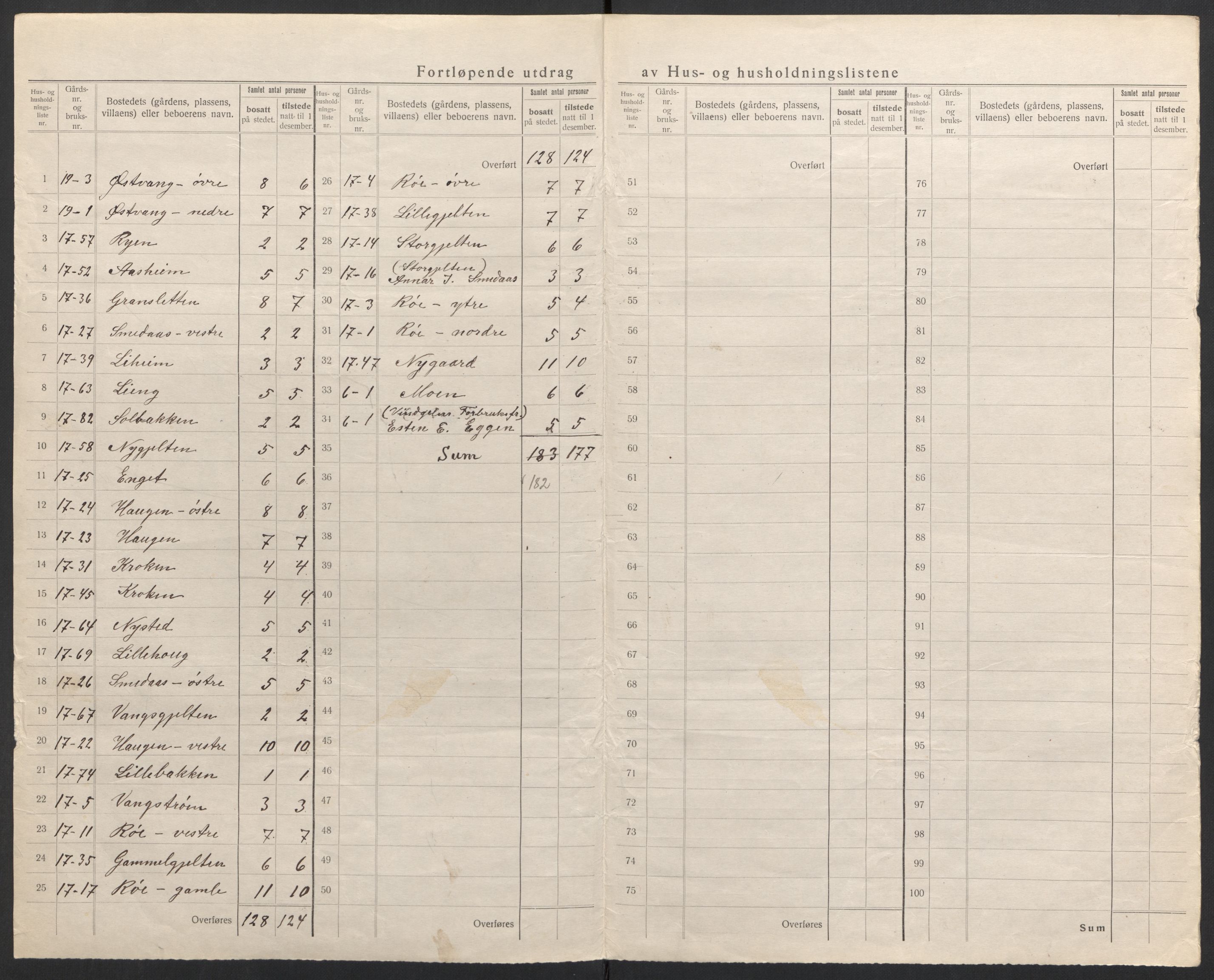 SAH, 1920 census for Tolga, 1920, p. 13