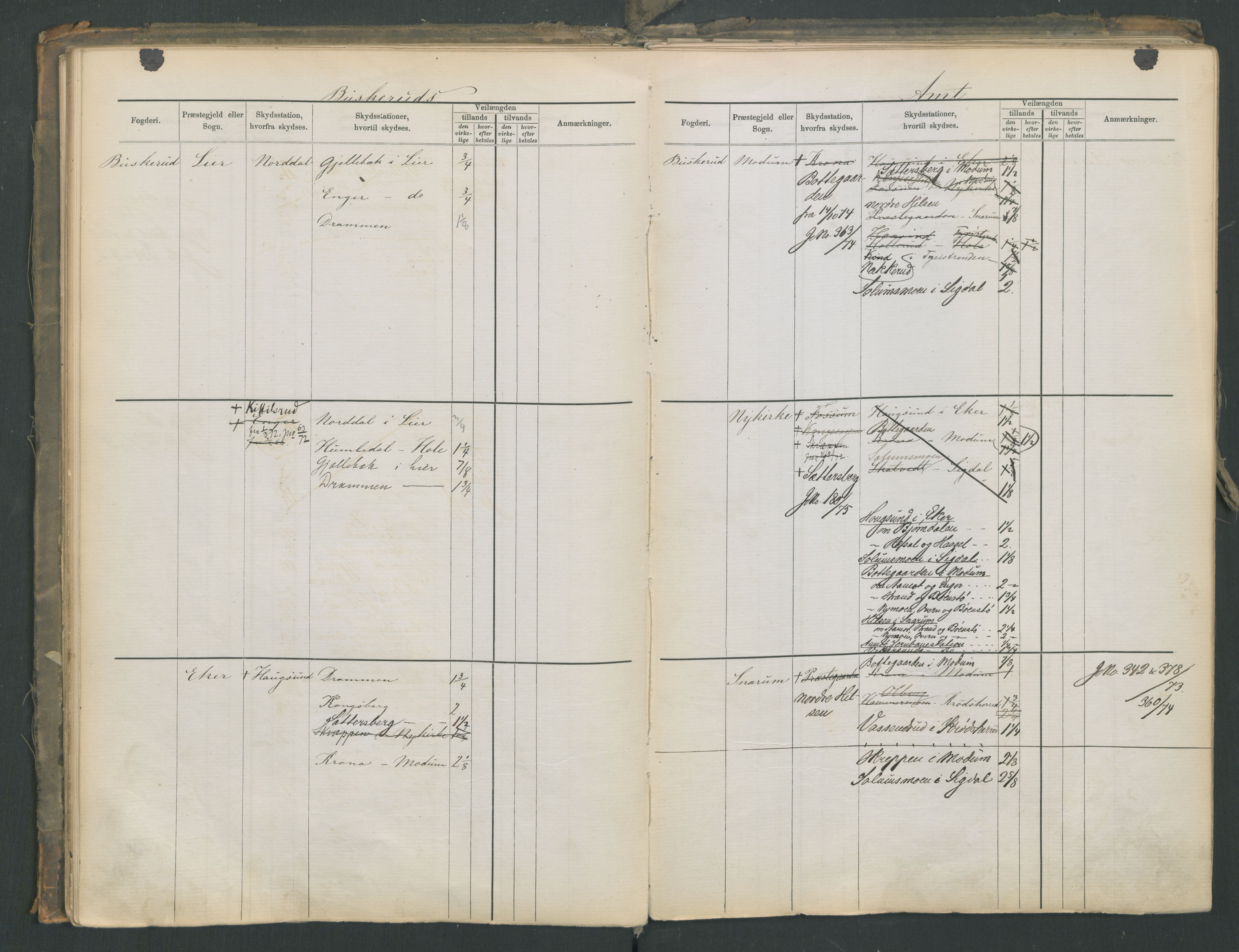 Samferdselsdepartementet, 4. postadministrasjonskontor, AV/RA-S-1345/G/Ge/Gea/L0002: Fortegnelse over skysstasjoner, 1875, p. 47