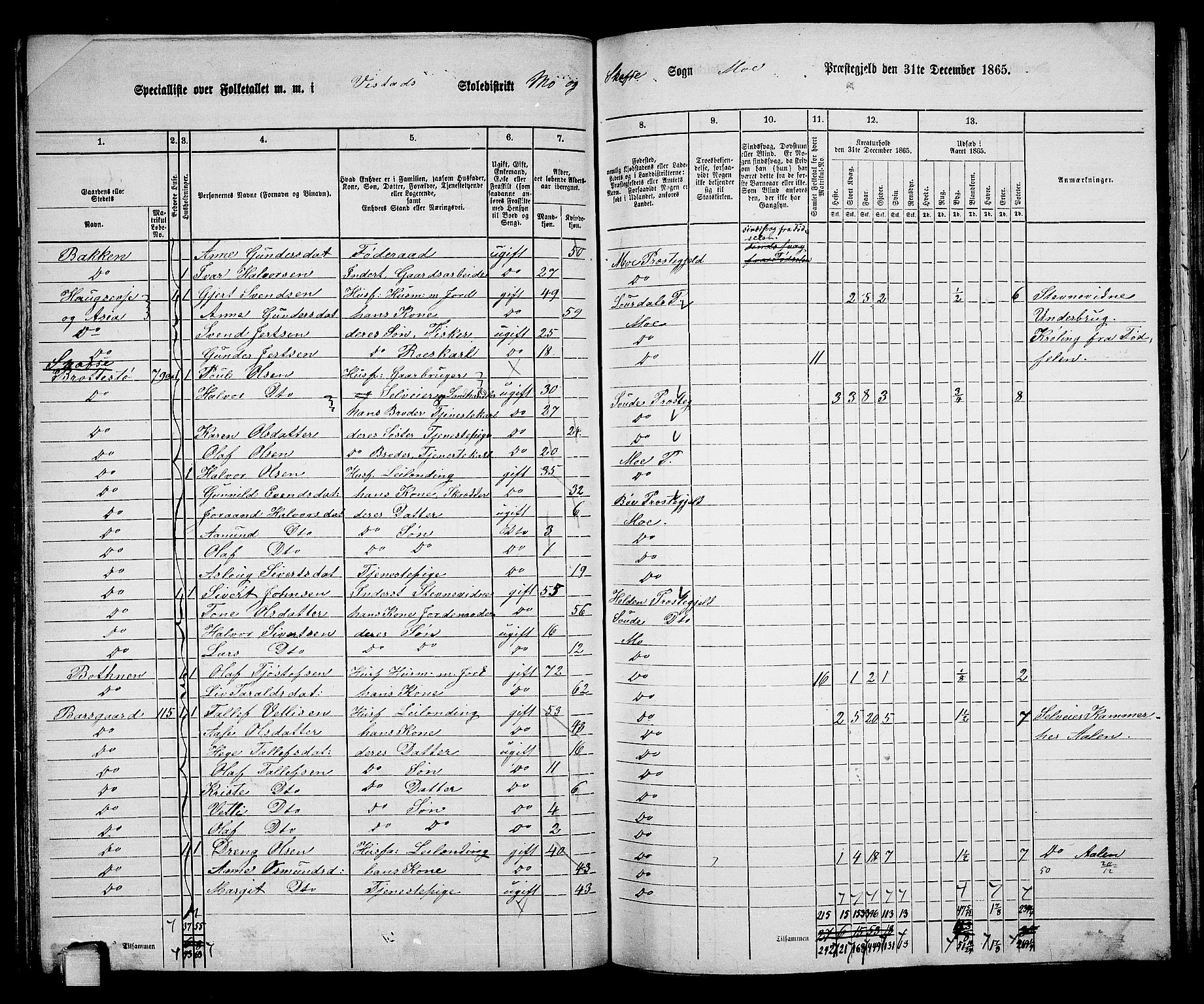 RA, 1865 census for Mo, 1865, p. 56
