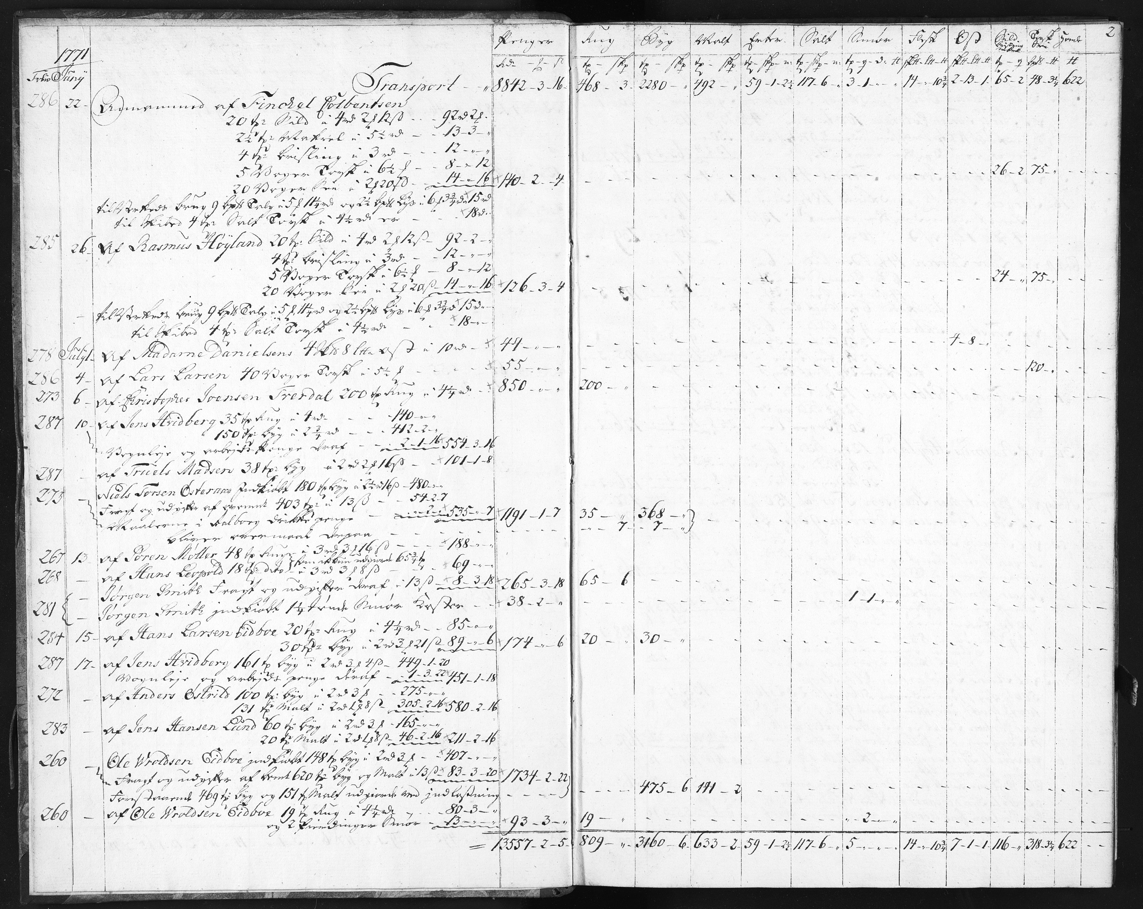 Baaseland Jernverk og Næs Jernverk, NESJ/NJM-001/01/01/L0102: Magasinet, Tvedestrand. Regnskap. Proviantbøker, 1771-1772