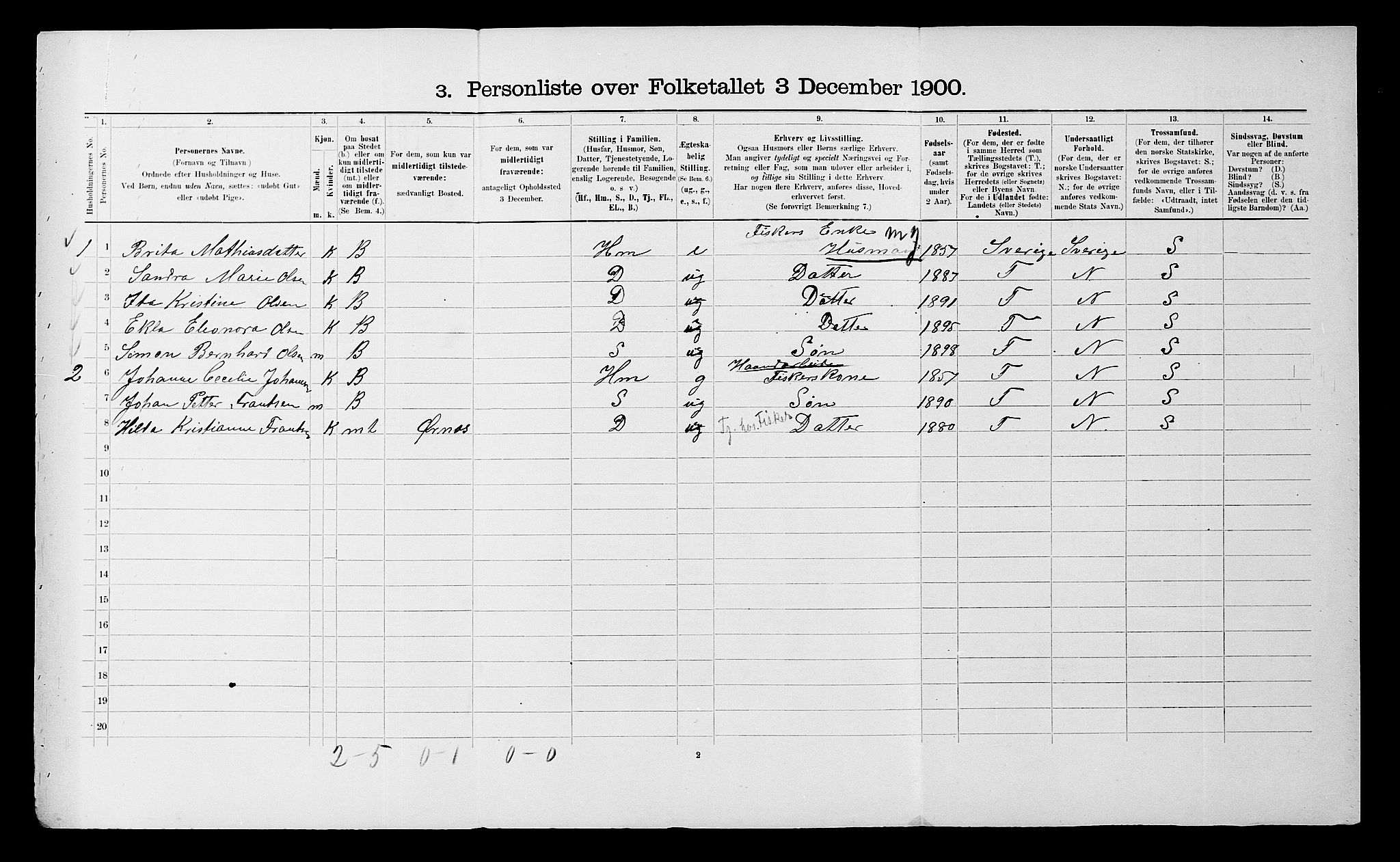 SATØ, 1900 census for Lyngen, 1900, p. 1084