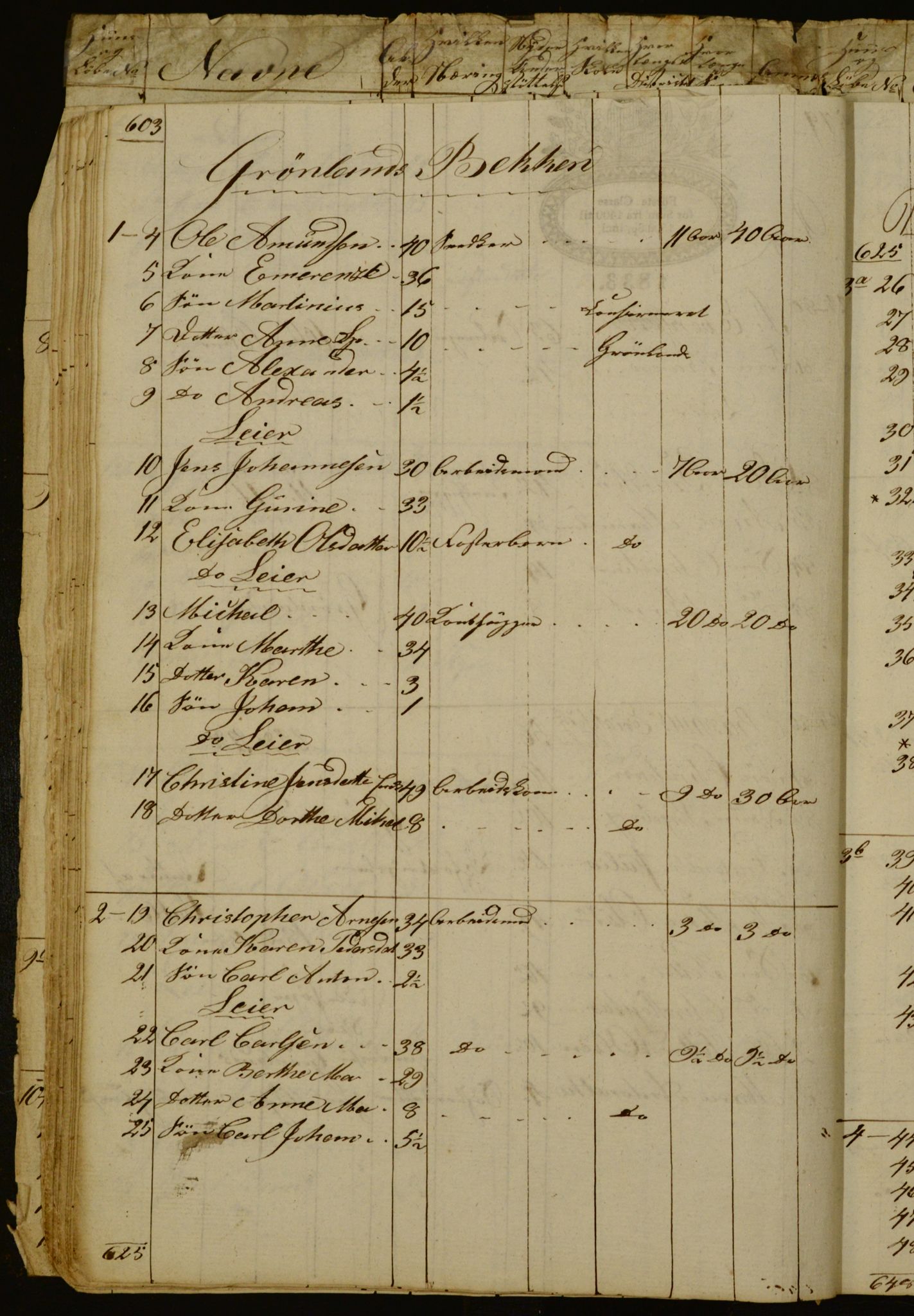 OBA, Census for Aker 1834, 1834