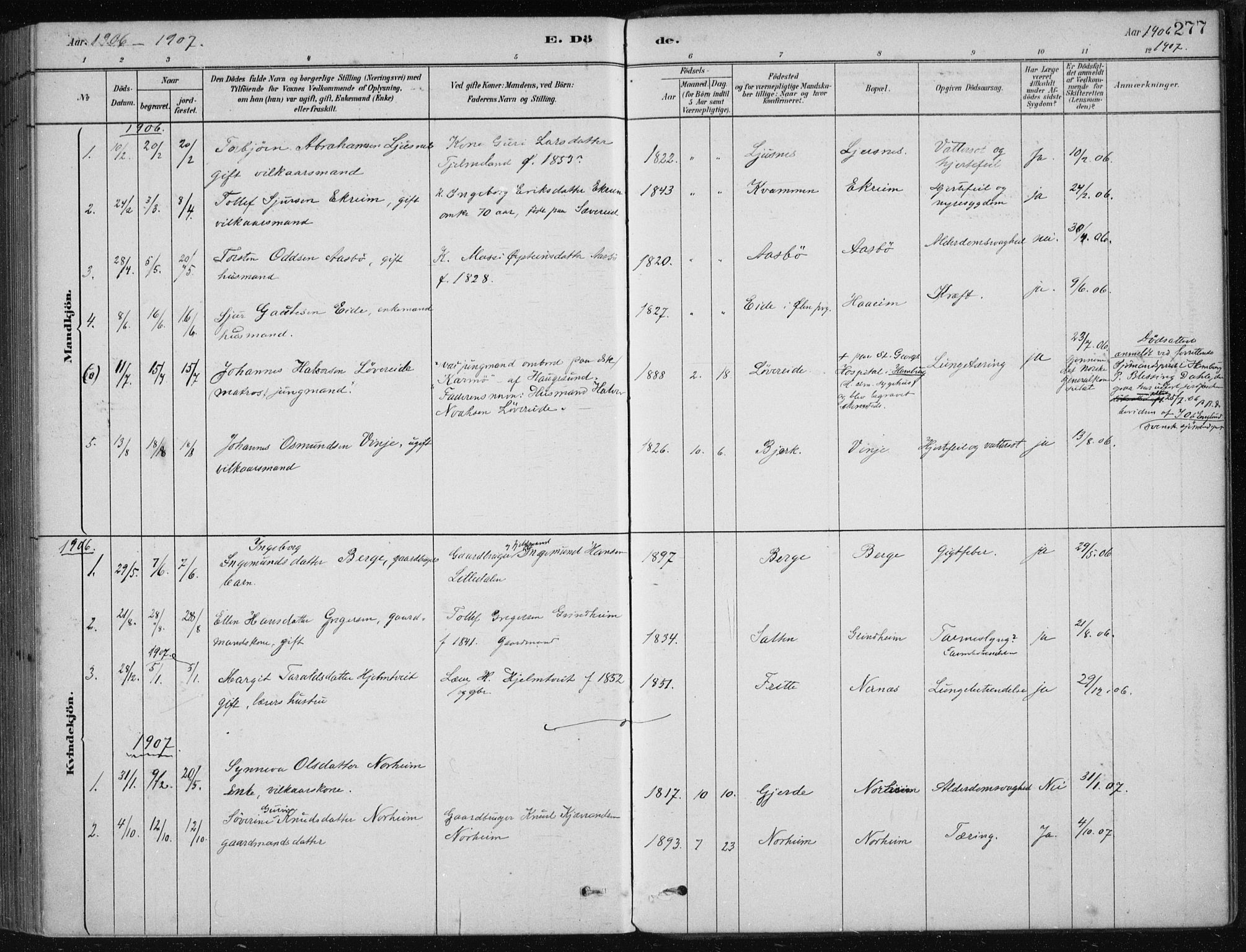 Etne sokneprestembete, AV/SAB-A-75001/H/Haa: Parish register (official) no. D  1, 1879-1919, p. 277