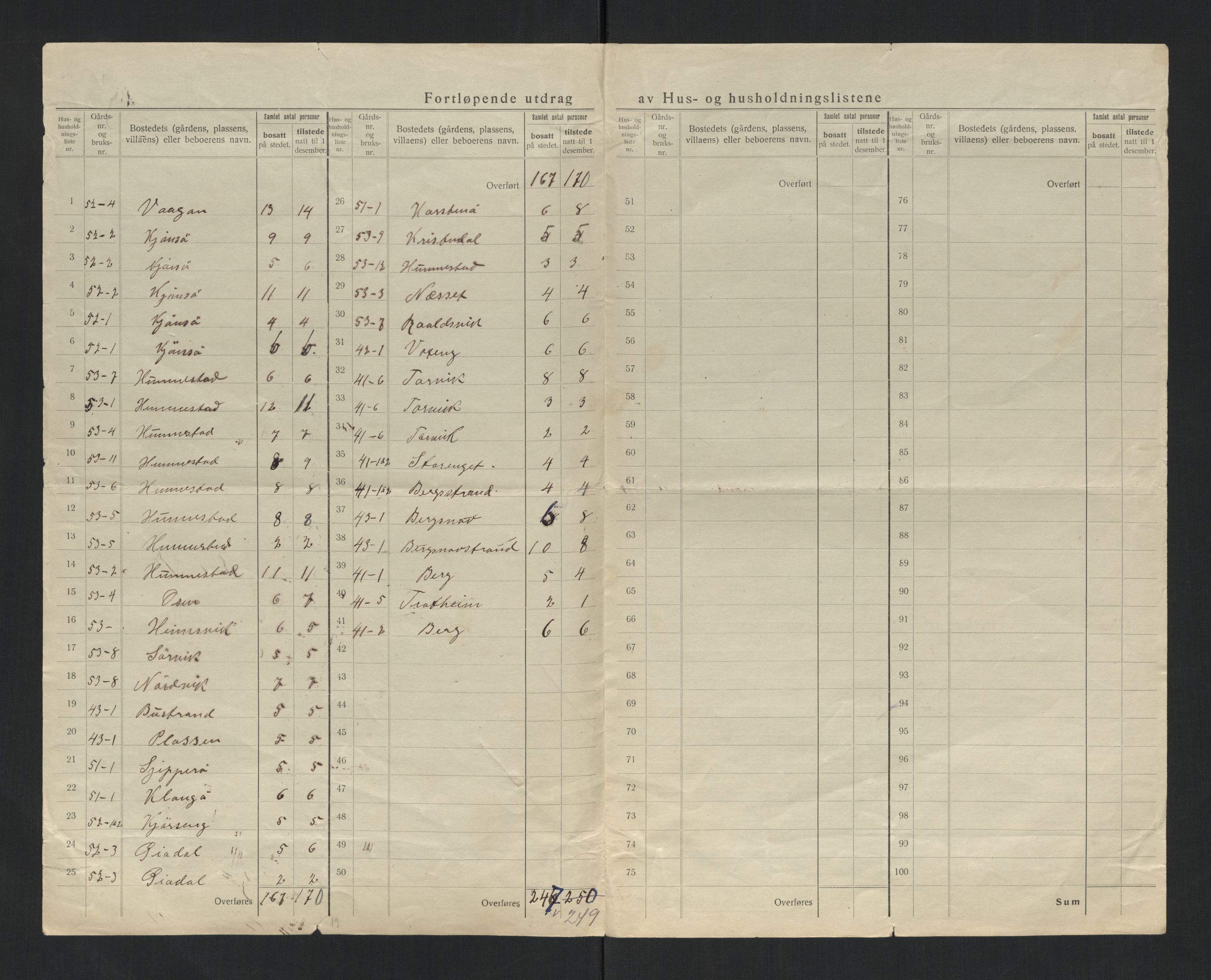 SAT, 1920 census for Vikna, 1920, p. 25