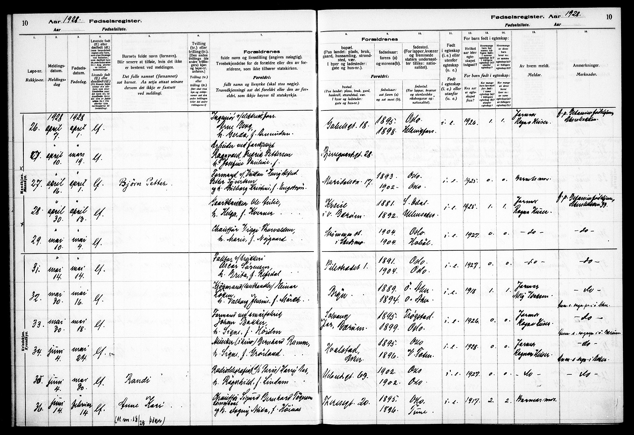 Gamle Aker prestekontor Kirkebøker, AV/SAO-A-10617a/J/L0002: Birth register no. 2, 1927-1935, p. 10