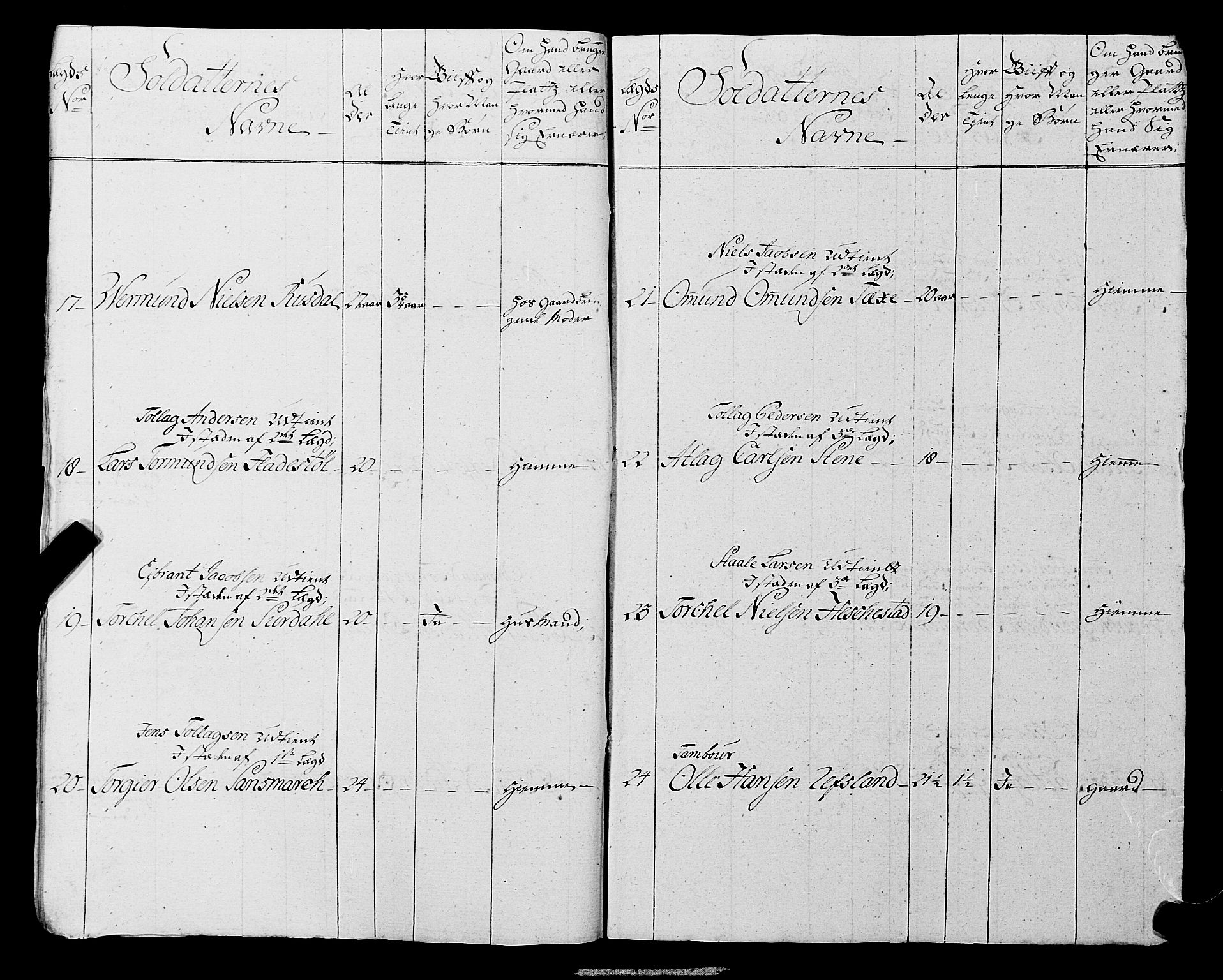 Fylkesmannen i Rogaland, AV/SAST-A-101928/99/3/325/325CA, 1655-1832, p. 5346