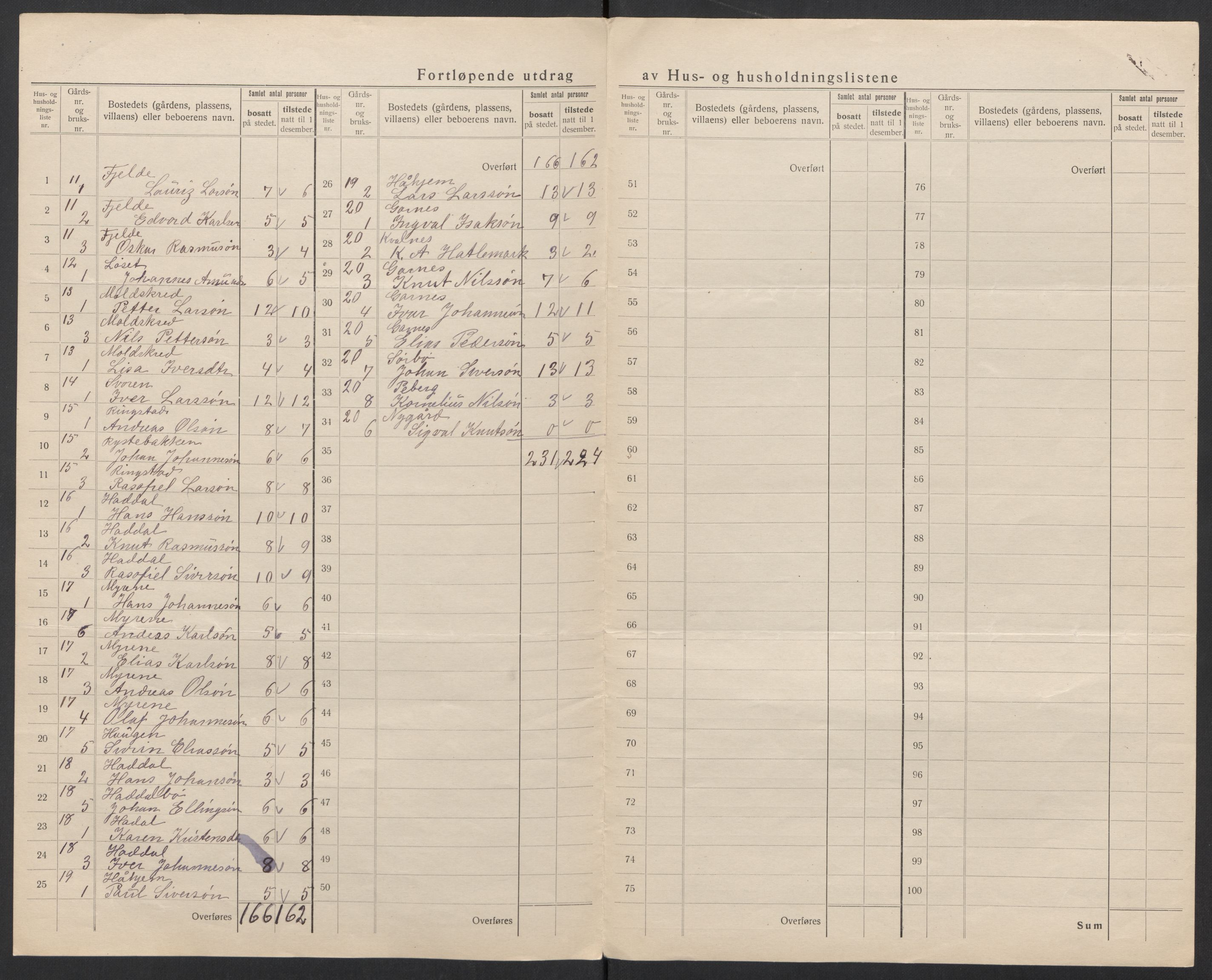 SAT, 1920 census for Ulstein, 1920, p. 33
