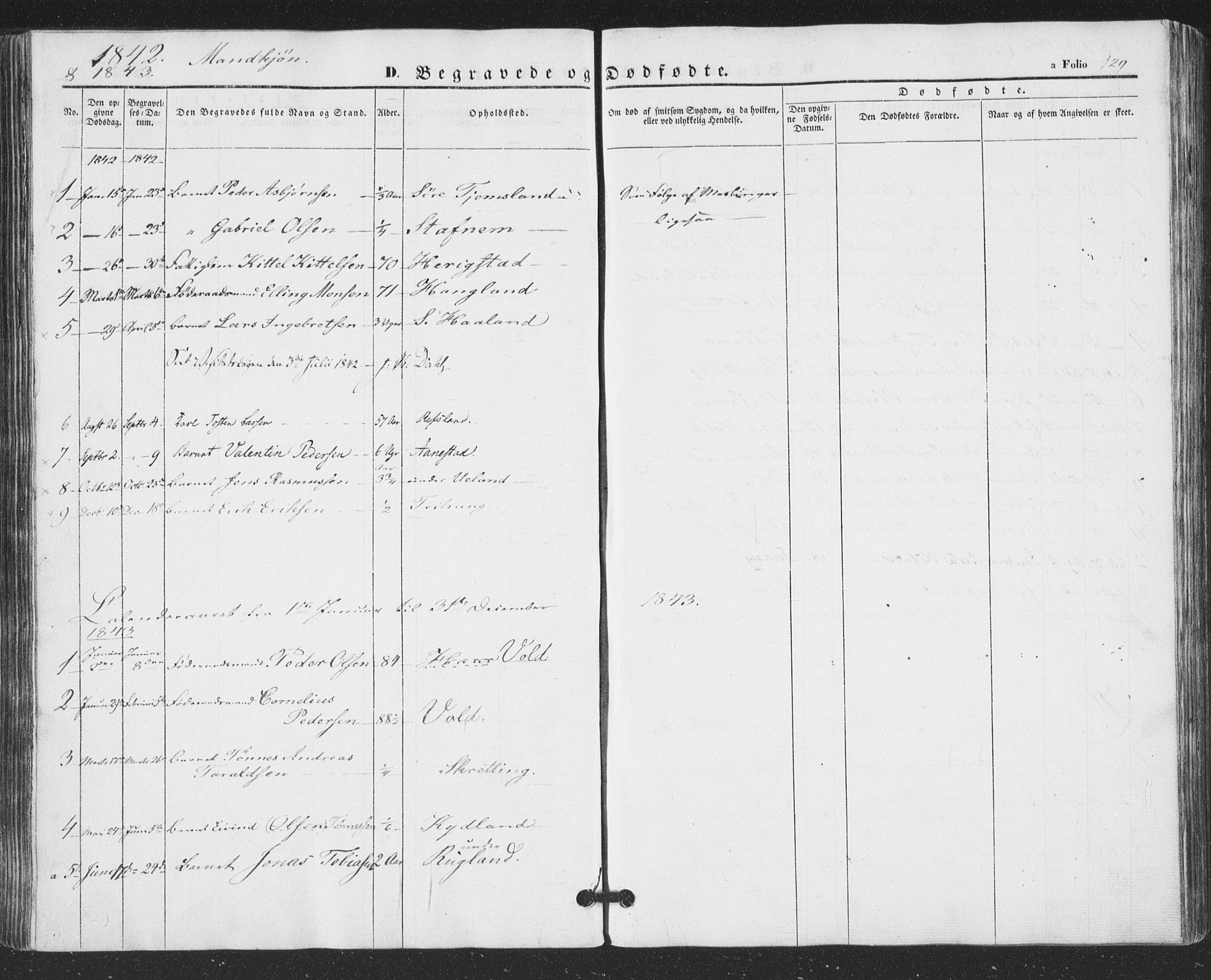 Hå sokneprestkontor, SAST/A-101801/001/30BA/L0007: Parish register (official) no. A 6, 1842-1855, p. 129