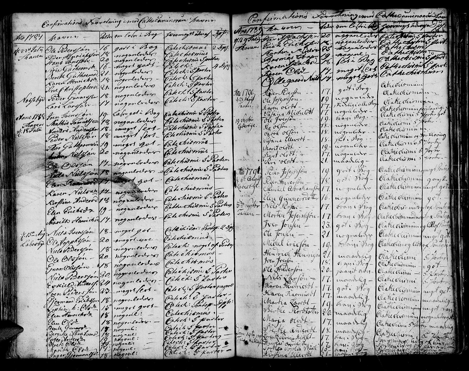 Lebesby sokneprestkontor, SATØ/S-1353/H/Ha/L0001kirke: Parish register (official) no. 1, 1751-1816, p. 63