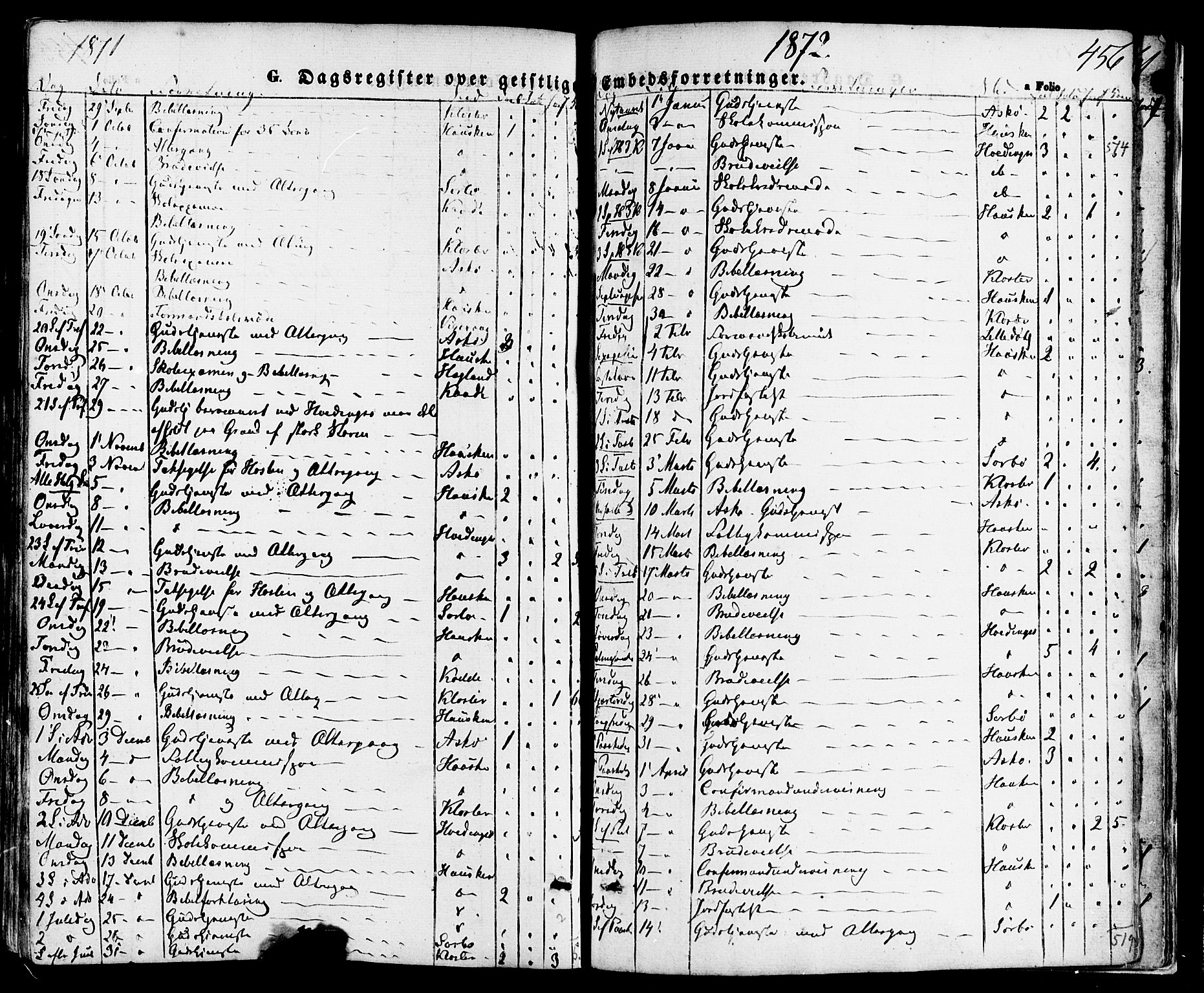 Rennesøy sokneprestkontor, SAST/A -101827/H/Ha/Haa/L0006: Parish register (official) no. A 6, 1860-1878, p. 456