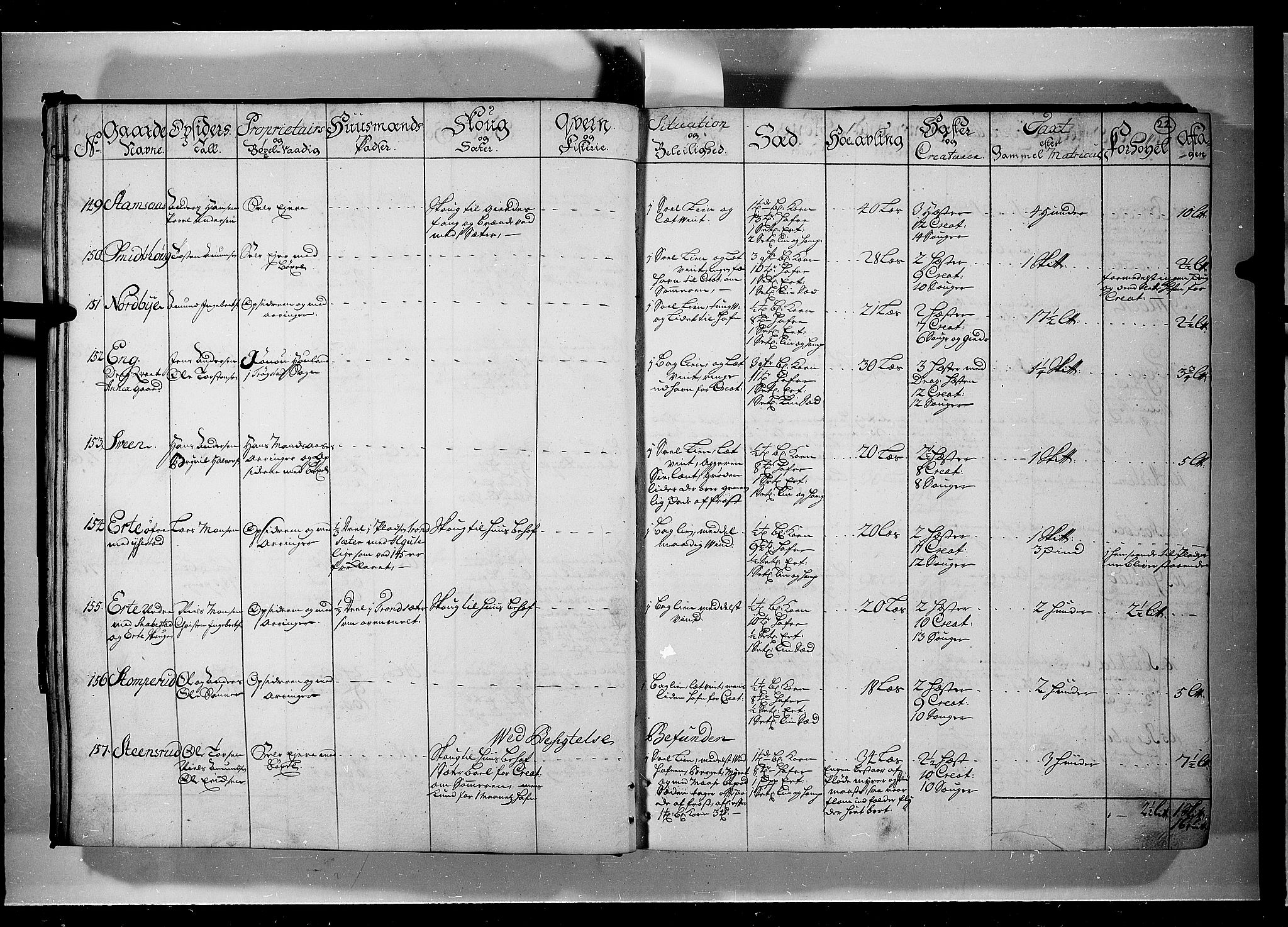 Rentekammeret inntil 1814, Realistisk ordnet avdeling, AV/RA-EA-4070/N/Nb/Nbf/L0099: Rakkestad, Heggen og Frøland eksaminasjonsprotokoll, 1723, p. 21b-22a