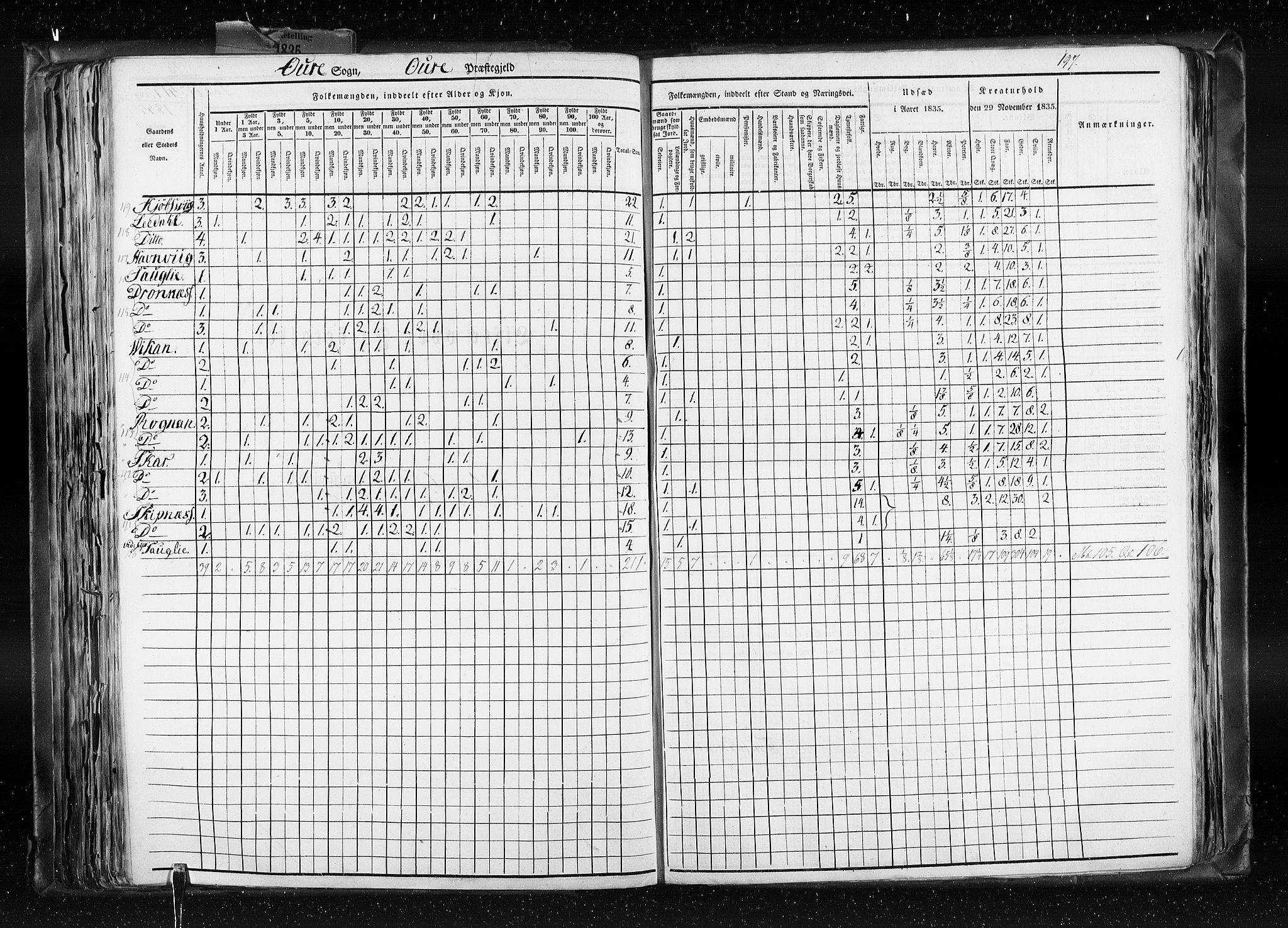 RA, Census 1835, vol. 8: Romsdal amt og Søndre Trondhjem amt, 1835, p. 197