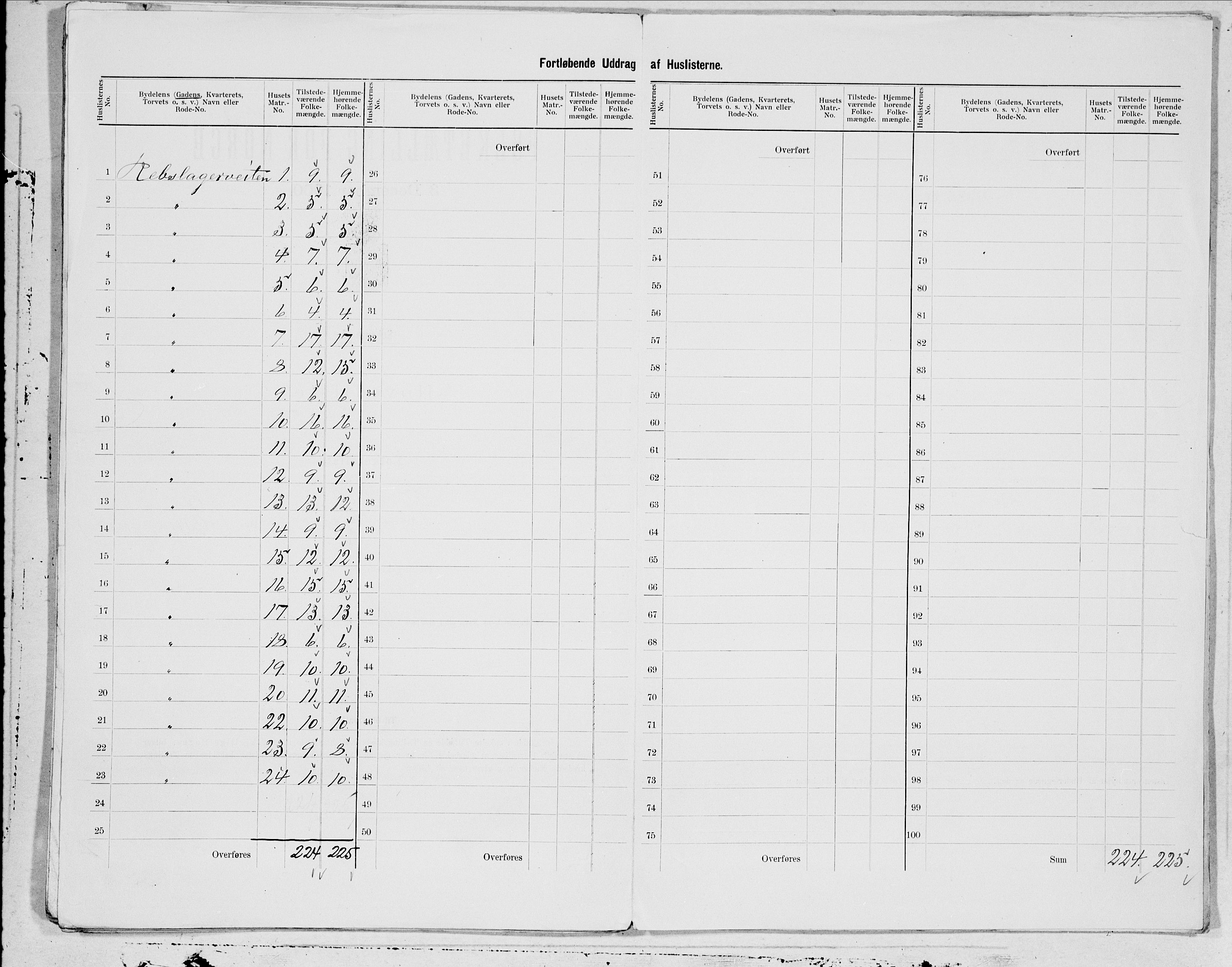 SAT, 1900 census for Trondheim, 1900, p. 24