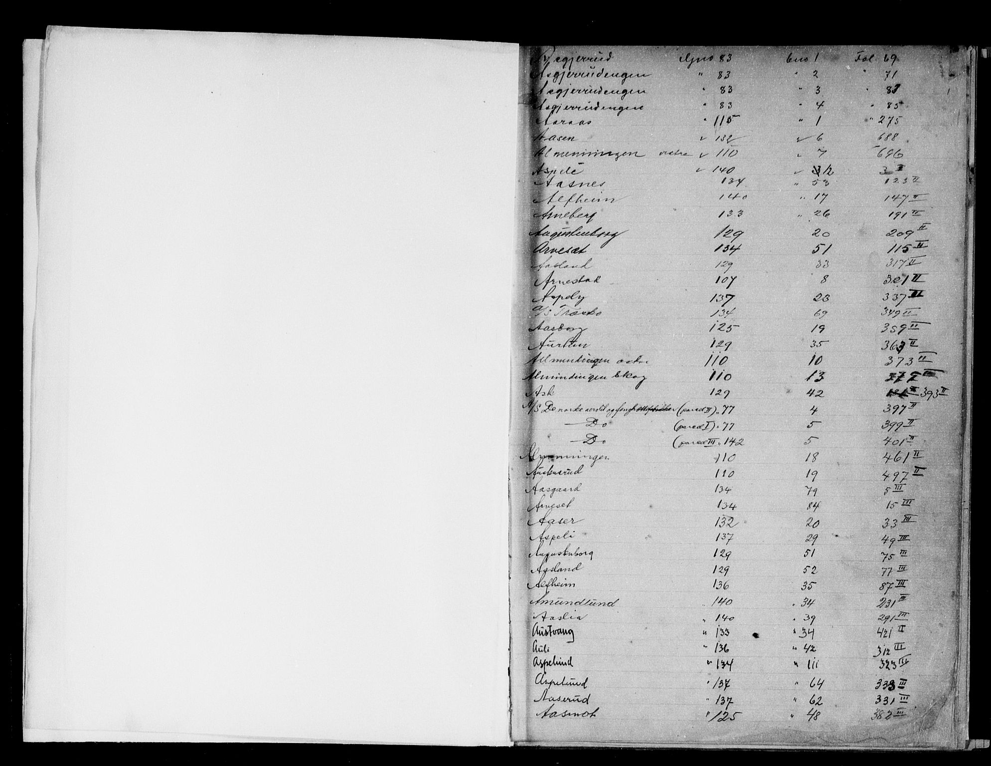 Follo sorenskriveri, SAO/A-10274/G/Gb/Gbg/L0001a: Mortgage register no. VII 1a, 1897-1938, p. 1
