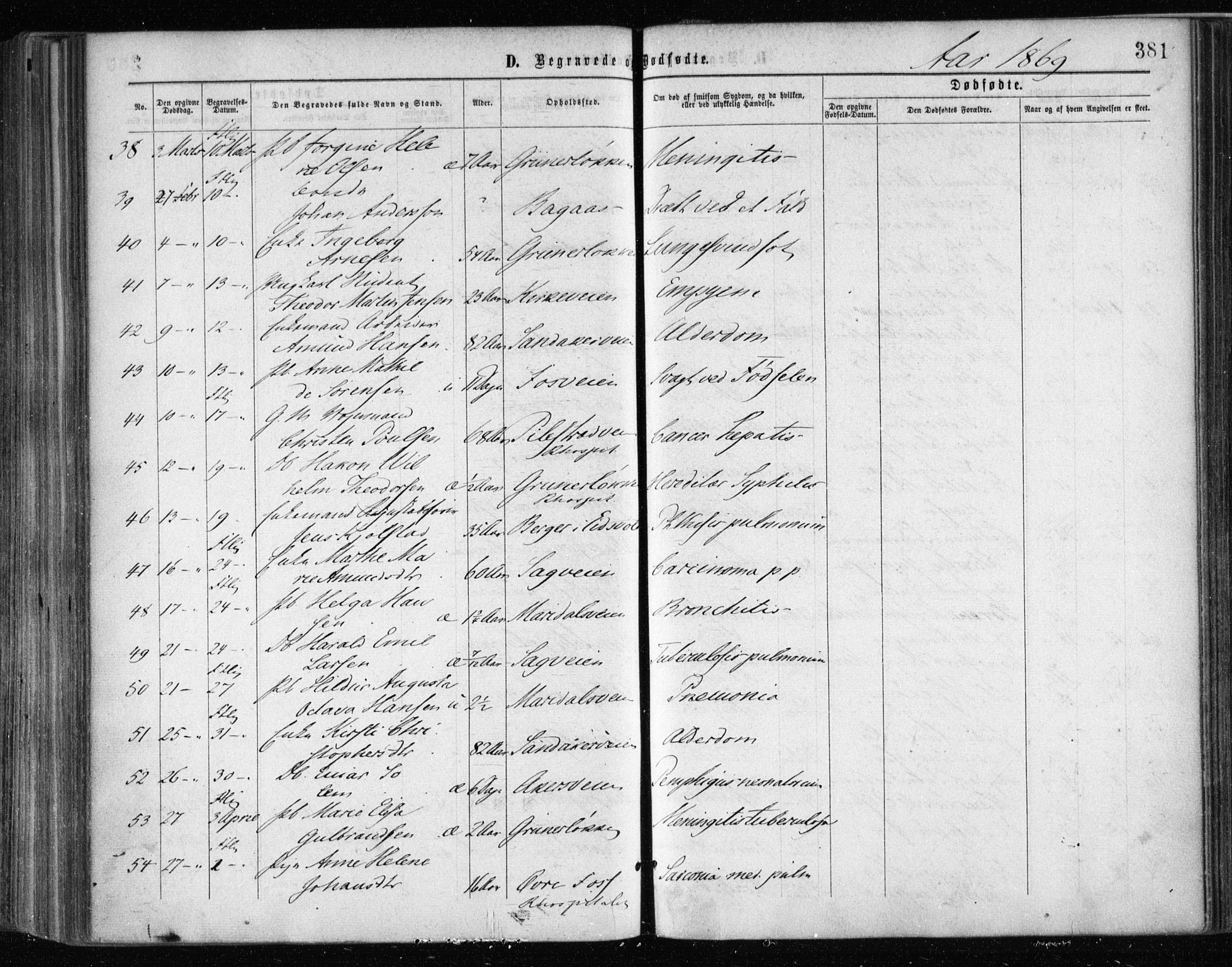 Gamle Aker prestekontor Kirkebøker, AV/SAO-A-10617a/F/L0002: Parish register (official) no. 2, 1864-1872, p. 381