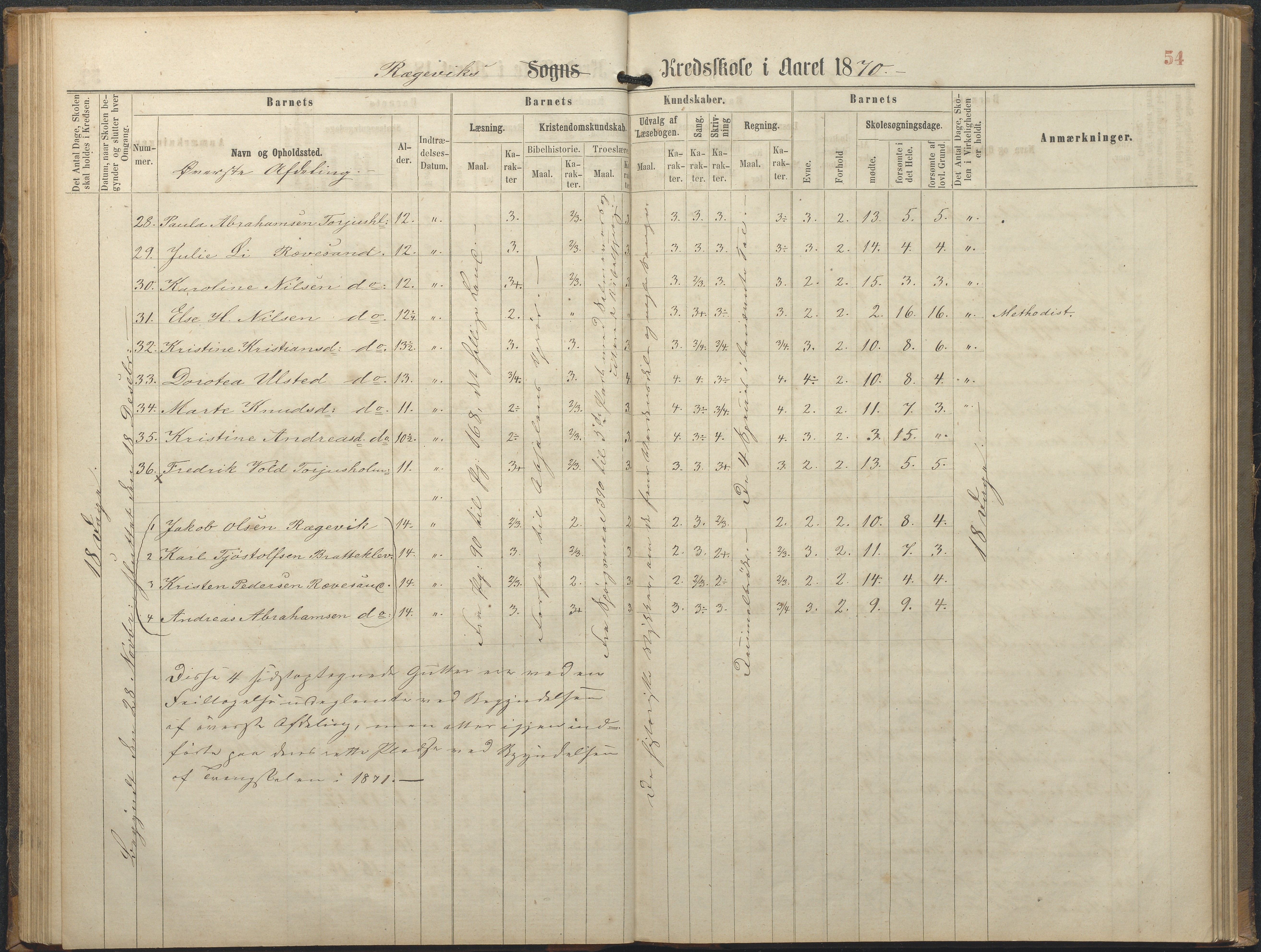 Tromøy kommune frem til 1971, AAKS/KA0921-PK/04/L0064: Rægevik - Karakterprotokoll, 1863-1886, p. 54