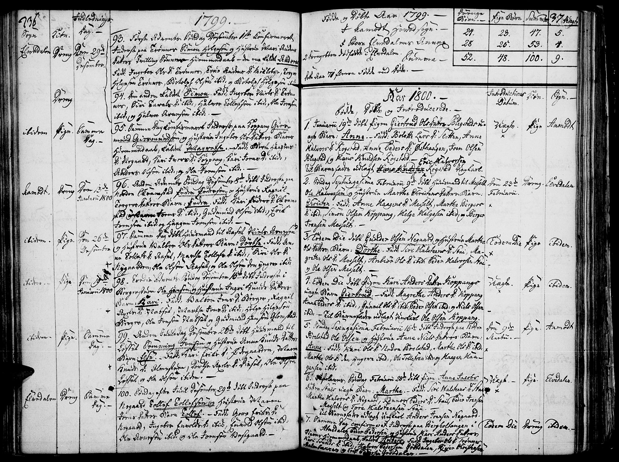 Åmot prestekontor, Hedmark, AV/SAH-PREST-056/H/Ha/Haa/L0003: Parish register (official) no. 3, 1780-1810, p. 236-237