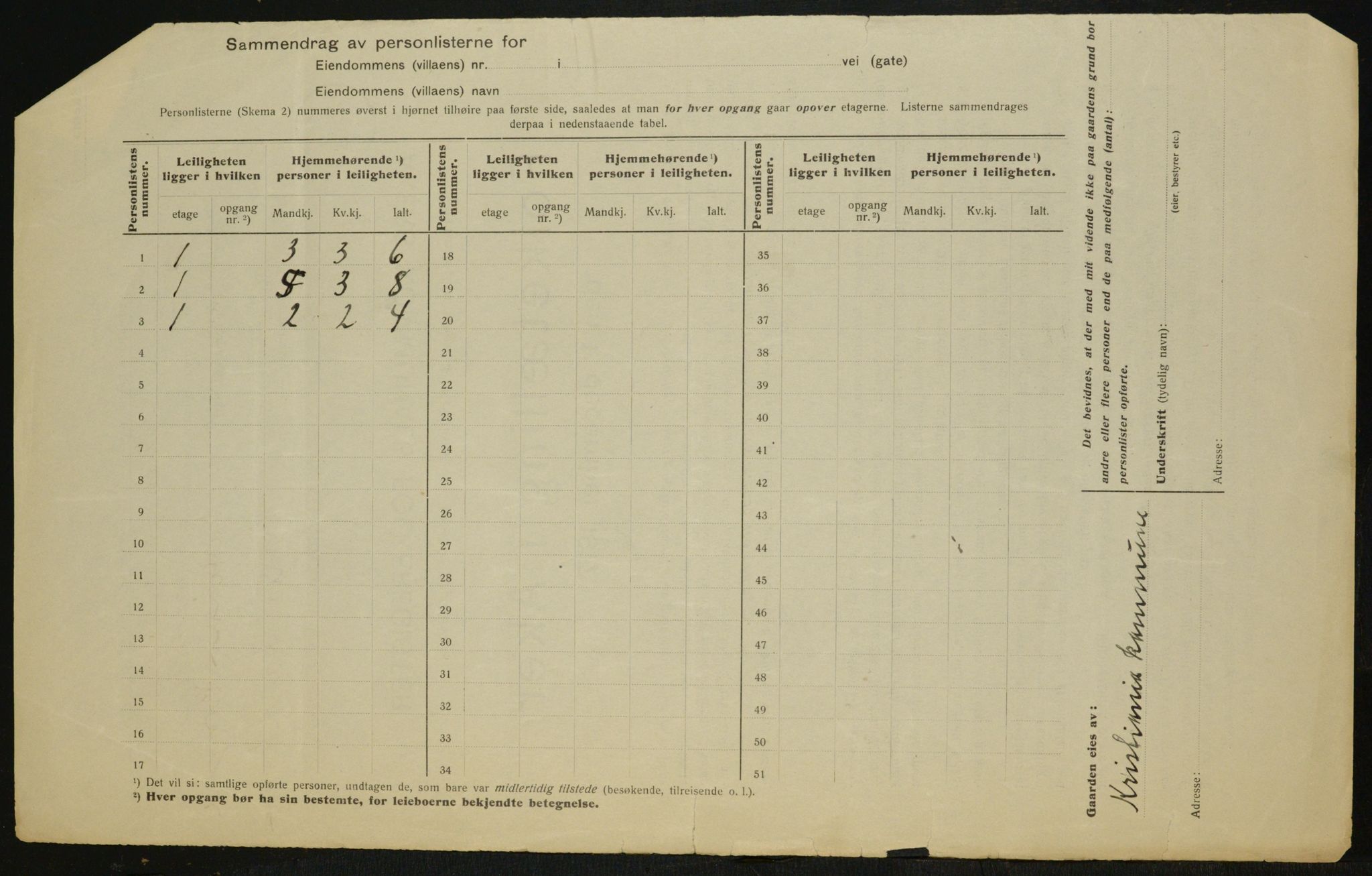 OBA, Municipal Census 1917 for Aker, 1917, p. 11689