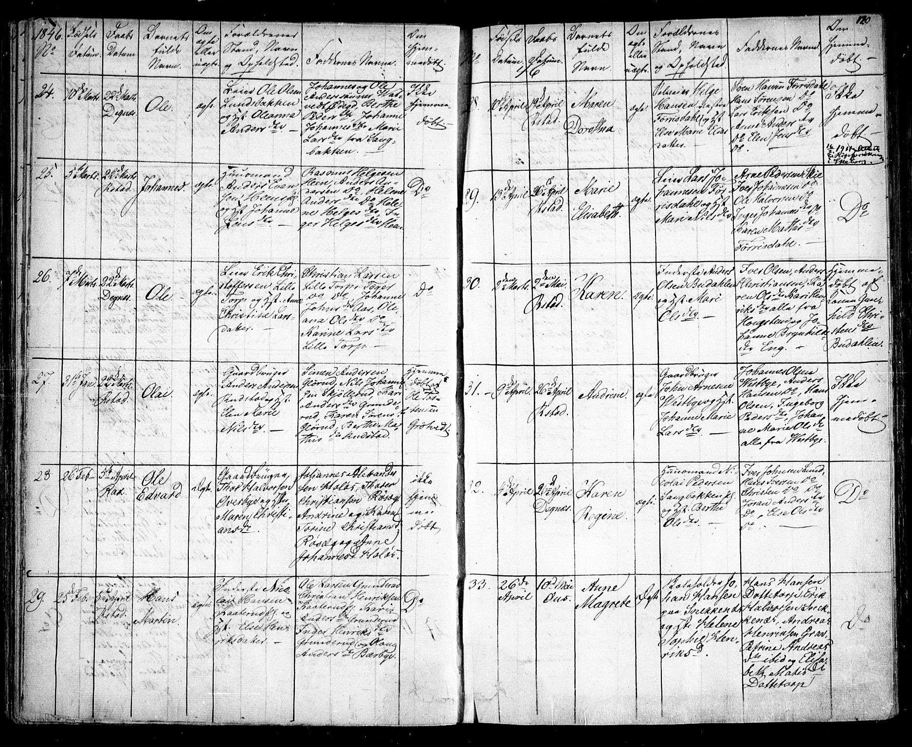 Rakkestad prestekontor Kirkebøker, AV/SAO-A-2008/F/Fa/L0008: Parish register (official) no. I 8, 1842-1849, p. 119-120