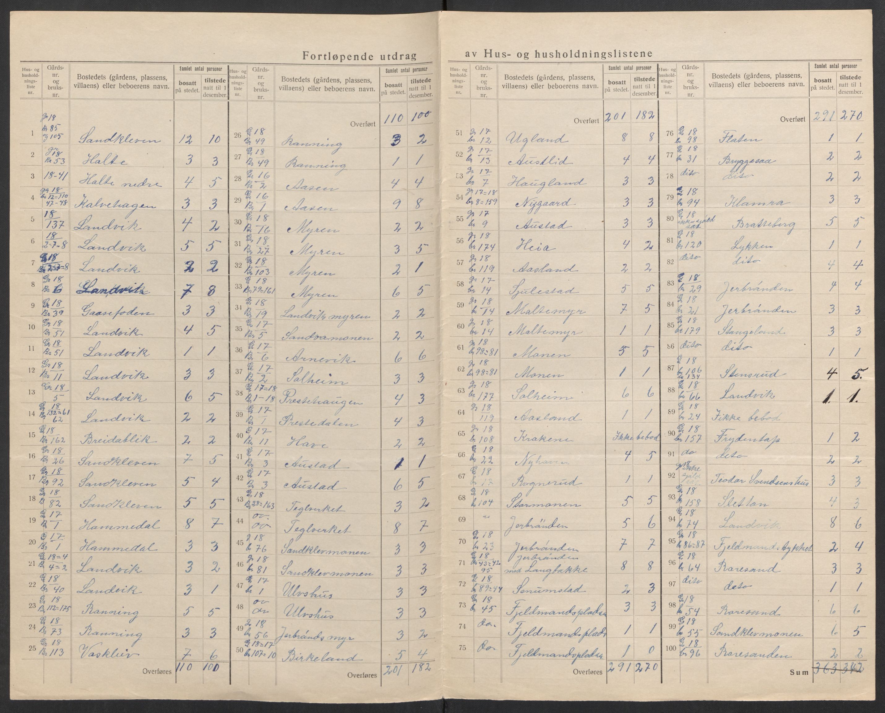 SAK, 1920 census for Landvik, 1920, p. 13