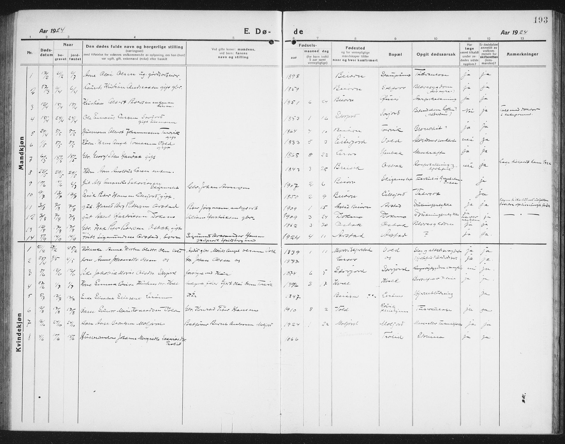 Ministerialprotokoller, klokkerbøker og fødselsregistre - Nordland, AV/SAT-A-1459/846/L0656: Parish register (copy) no. 846C06, 1917-1936, p. 193