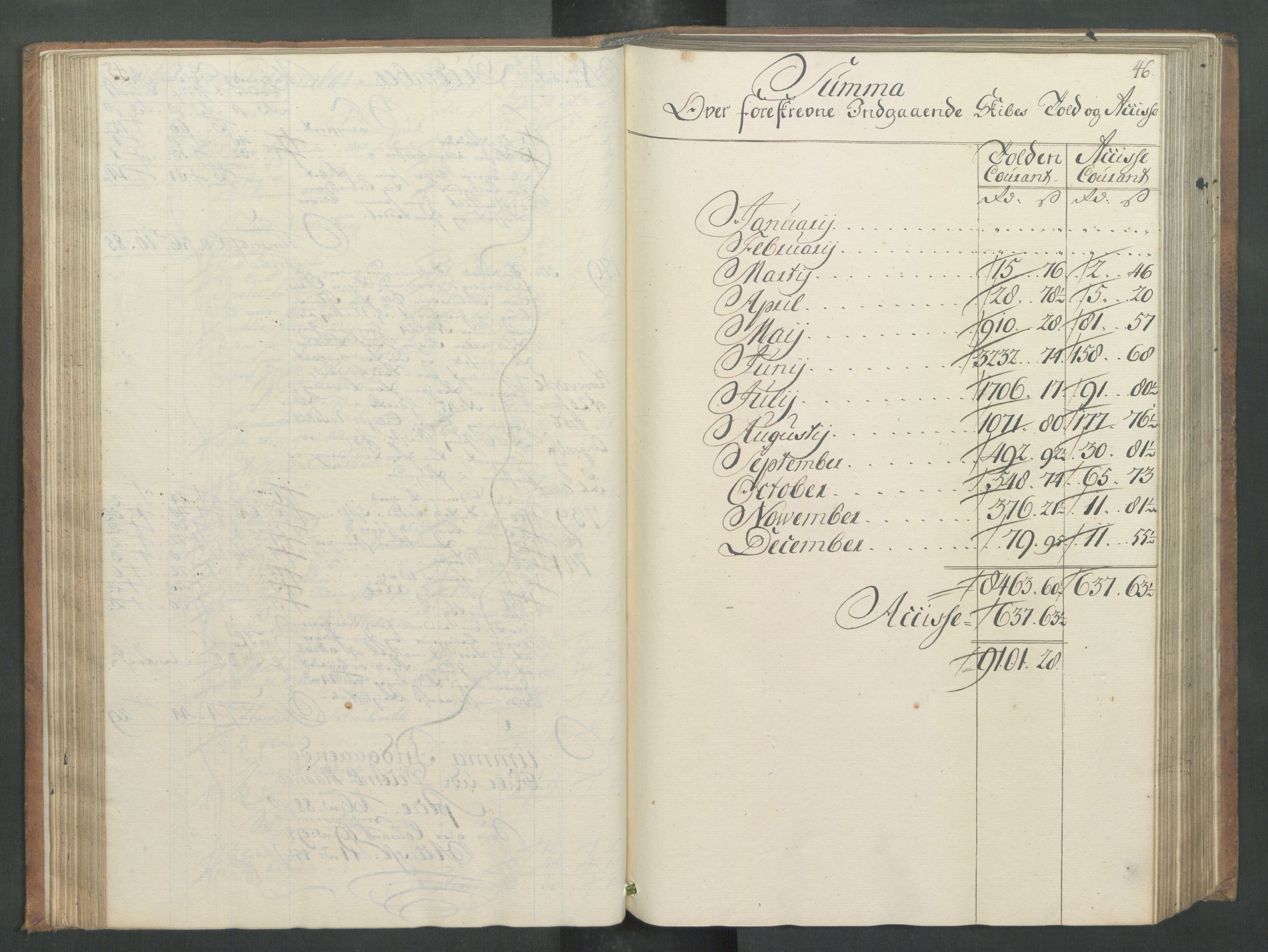 Generaltollkammeret, tollregnskaper, AV/RA-EA-5490/R32/L0013/0001: Tollregnskaper Kristiansund / Hovedtollbok, 1756, p. 45b-46a