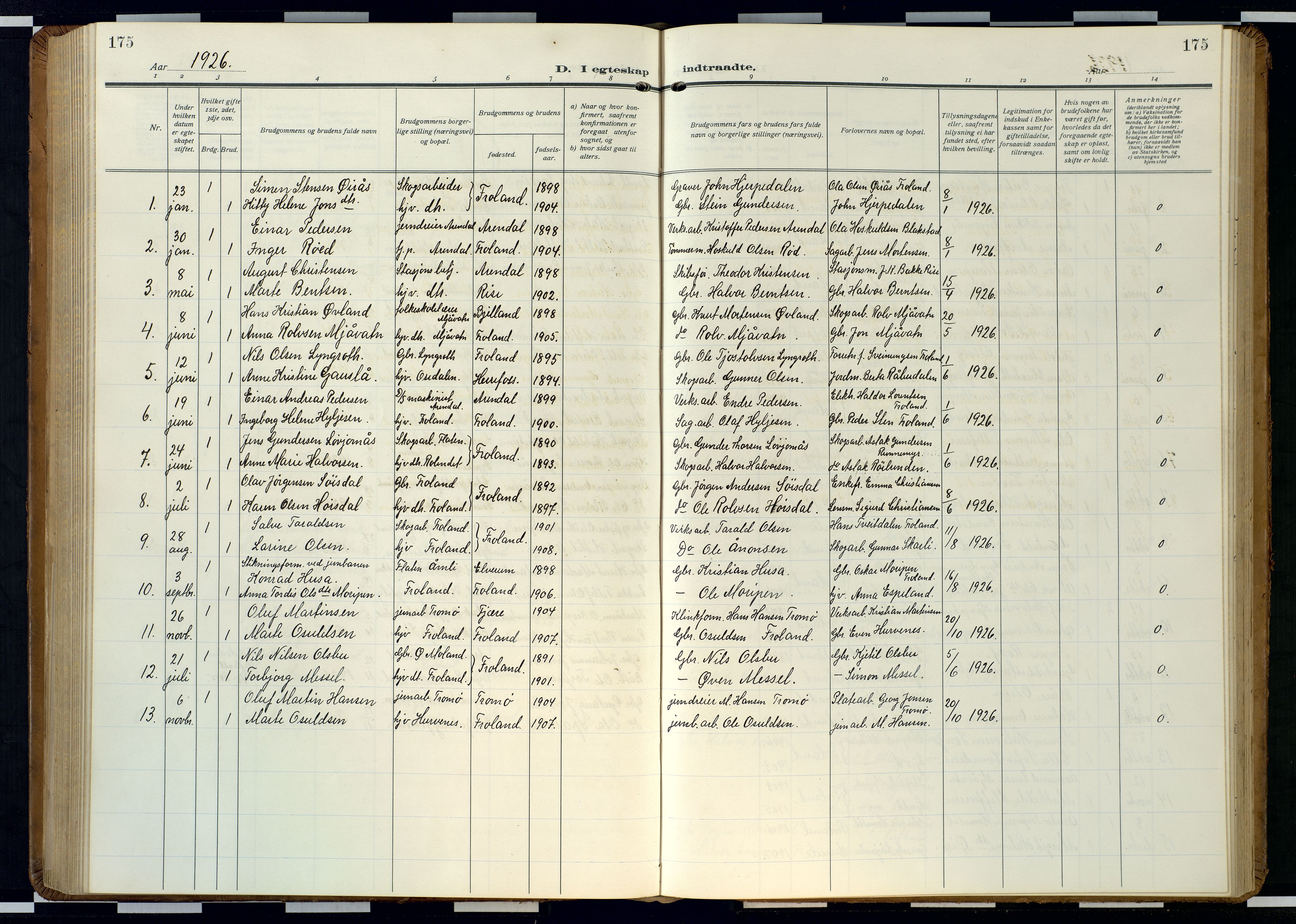 Froland sokneprestkontor, AV/SAK-1111-0013/F/Fb/L0011: Parish register (copy) no. B 11, 1921-1947, p. 175