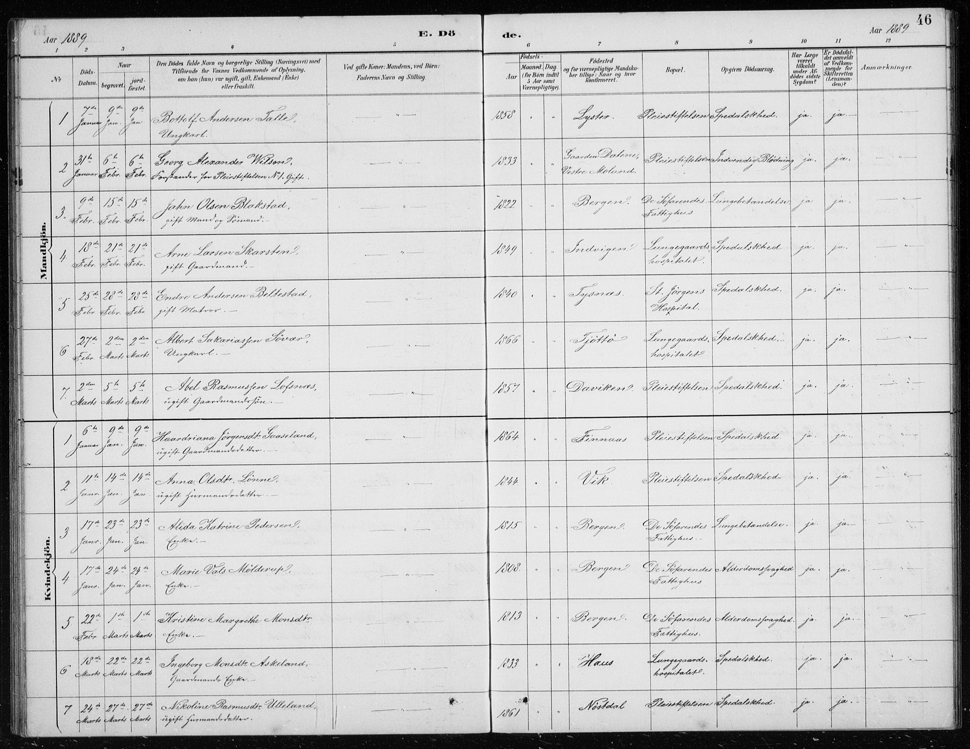 St. Jørgens hospital og Årstad sokneprestembete, AV/SAB-A-99934: Parish register (copy) no. A 10, 1886-1910, p. 46