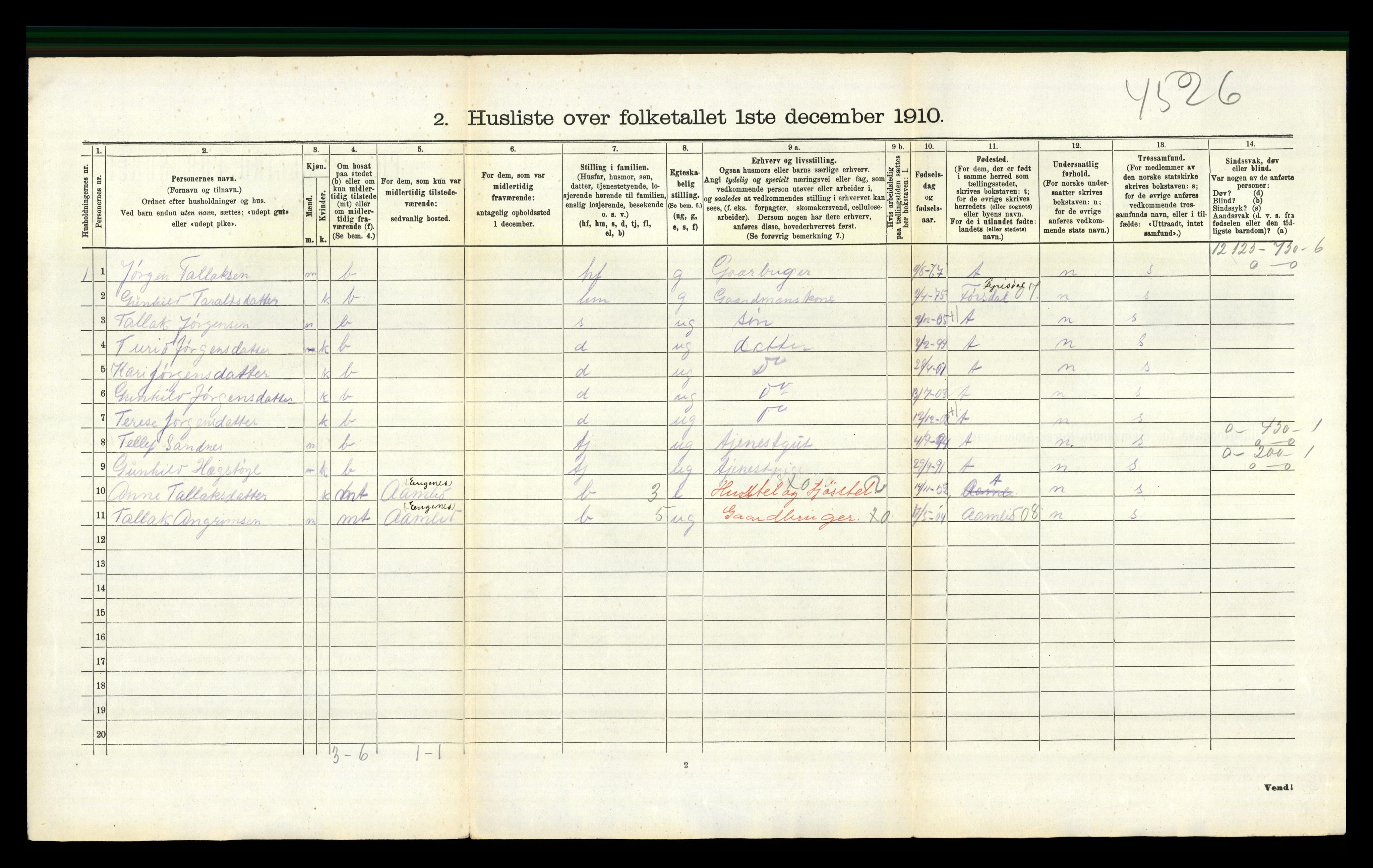 RA, 1910 census for Gjøvdal, 1910, p. 211