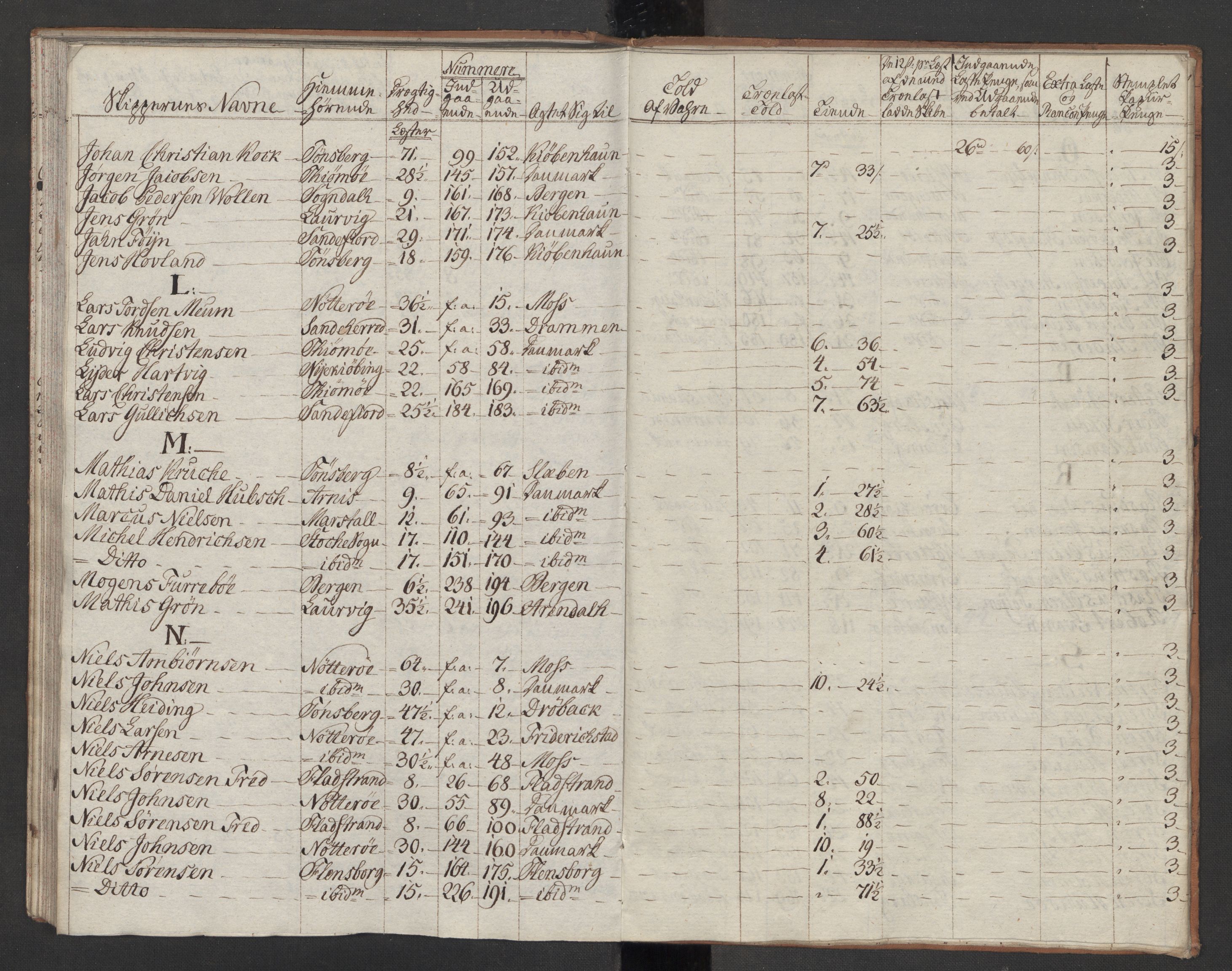 Generaltollkammeret, tollregnskaper, AV/RA-EA-5490/R10/L0054/0002: Tollregnskaper Tønsberg / Utgående tollbok, 1790-1792