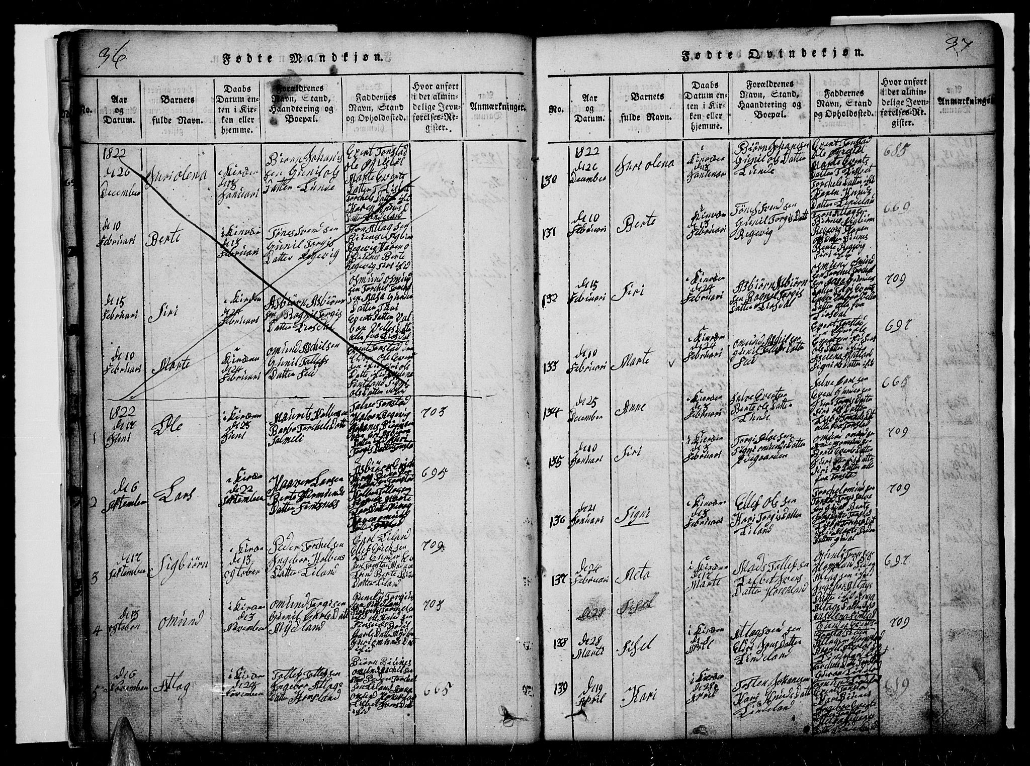 Sirdal sokneprestkontor, SAK/1111-0036/F/Fb/Fbb/L0001: Parish register (copy) no. B 1, 1815-1834, p. 36-37