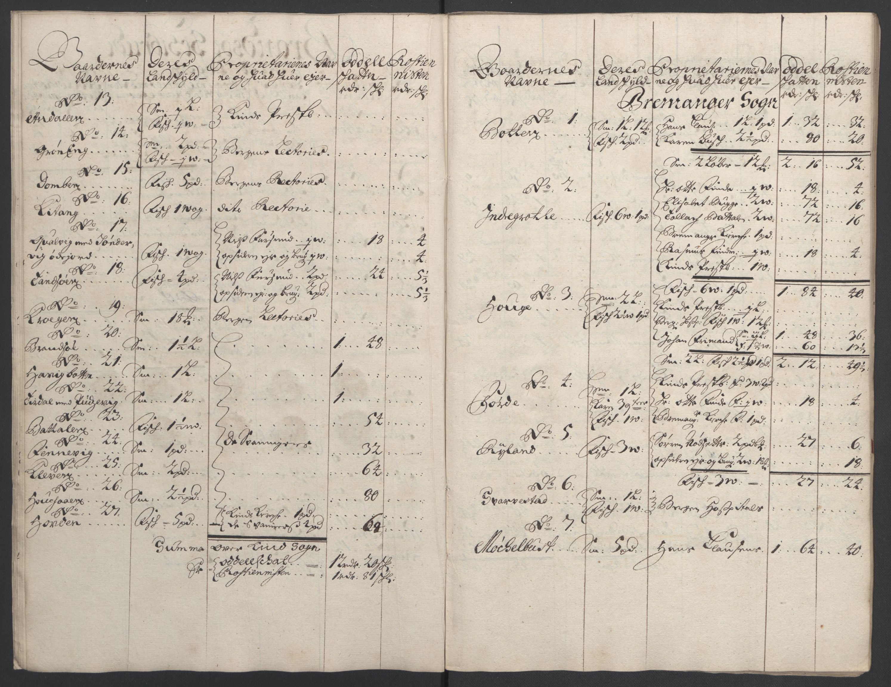 Rentekammeret inntil 1814, Reviderte regnskaper, Fogderegnskap, AV/RA-EA-4092/R53/L3422: Fogderegnskap Sunn- og Nordfjord, 1695-1696, p. 29