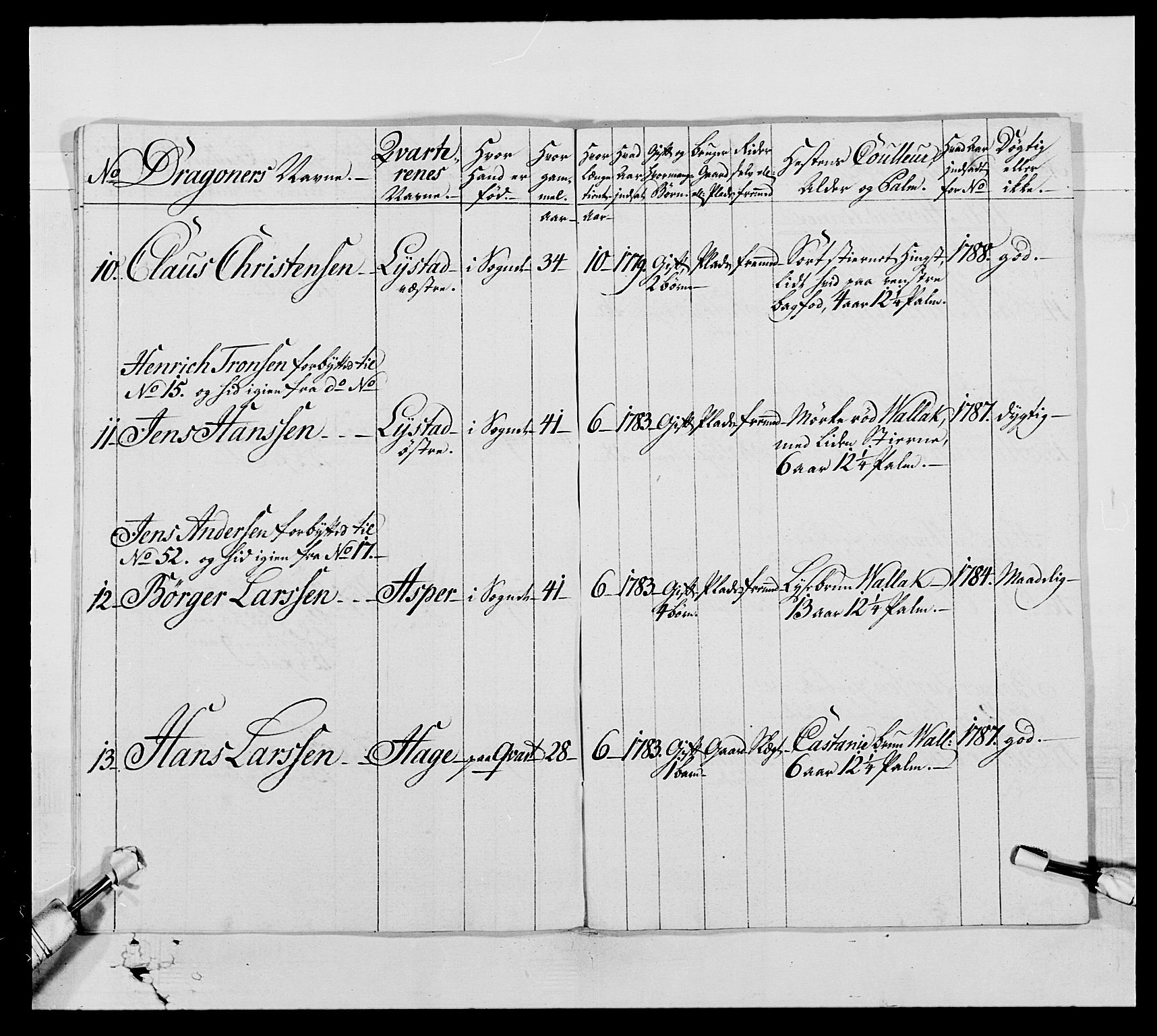 Generalitets- og kommissariatskollegiet, Det kongelige norske kommissariatskollegium, AV/RA-EA-5420/E/Eh/L0005: Akershusiske dragonregiment, 1789-1792, p. 76