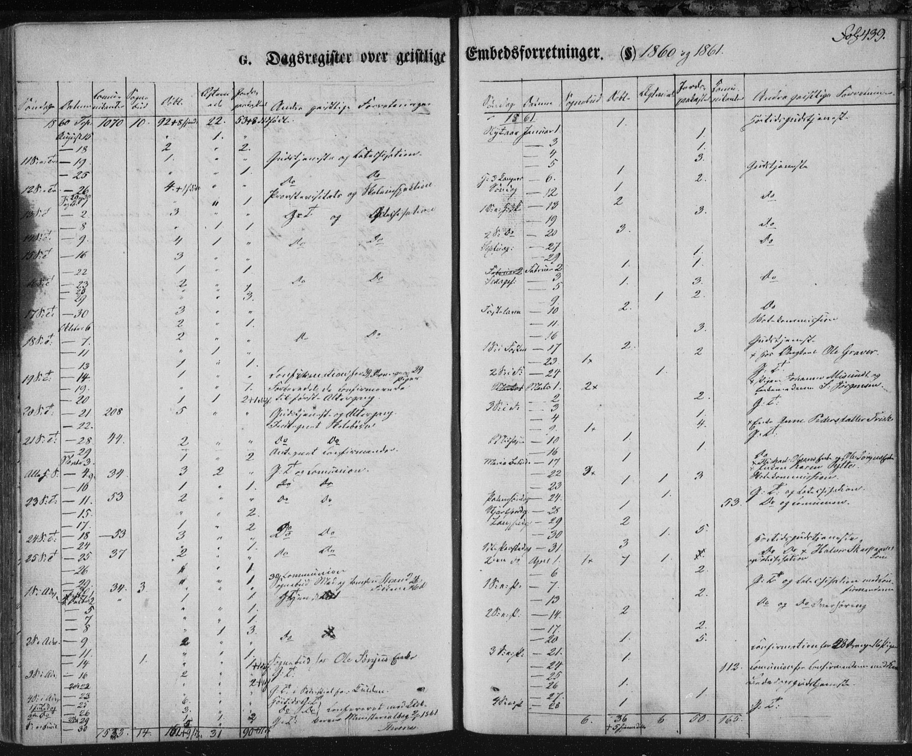 Kongsberg kirkebøker, SAKO/A-22/F/Fa/L0010: Parish register (official) no. I 10, 1859-1875, p. 439