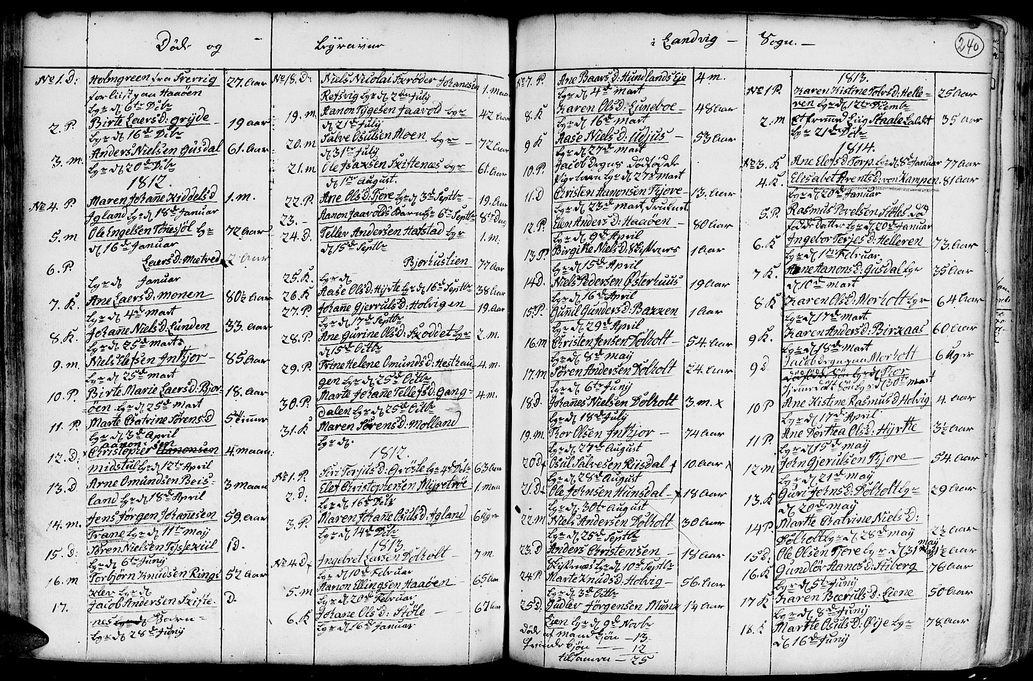 Hommedal sokneprestkontor, AV/SAK-1111-0023/F/Fa/Fab/L0002: Parish register (official) no. A 2 /1, 1741-1848, p. 240