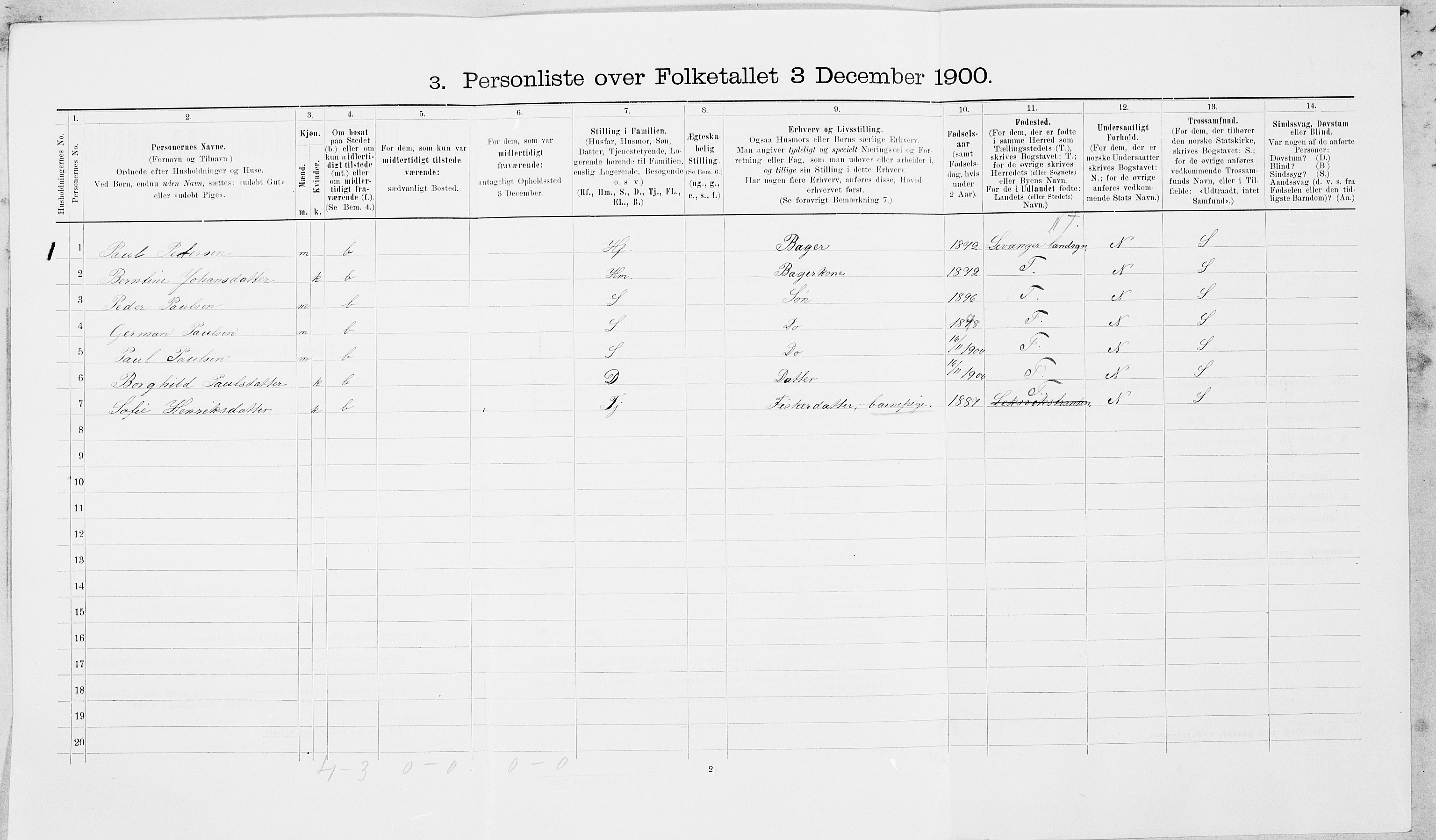SAT, 1900 census for Leksvik, 1900, p. 866