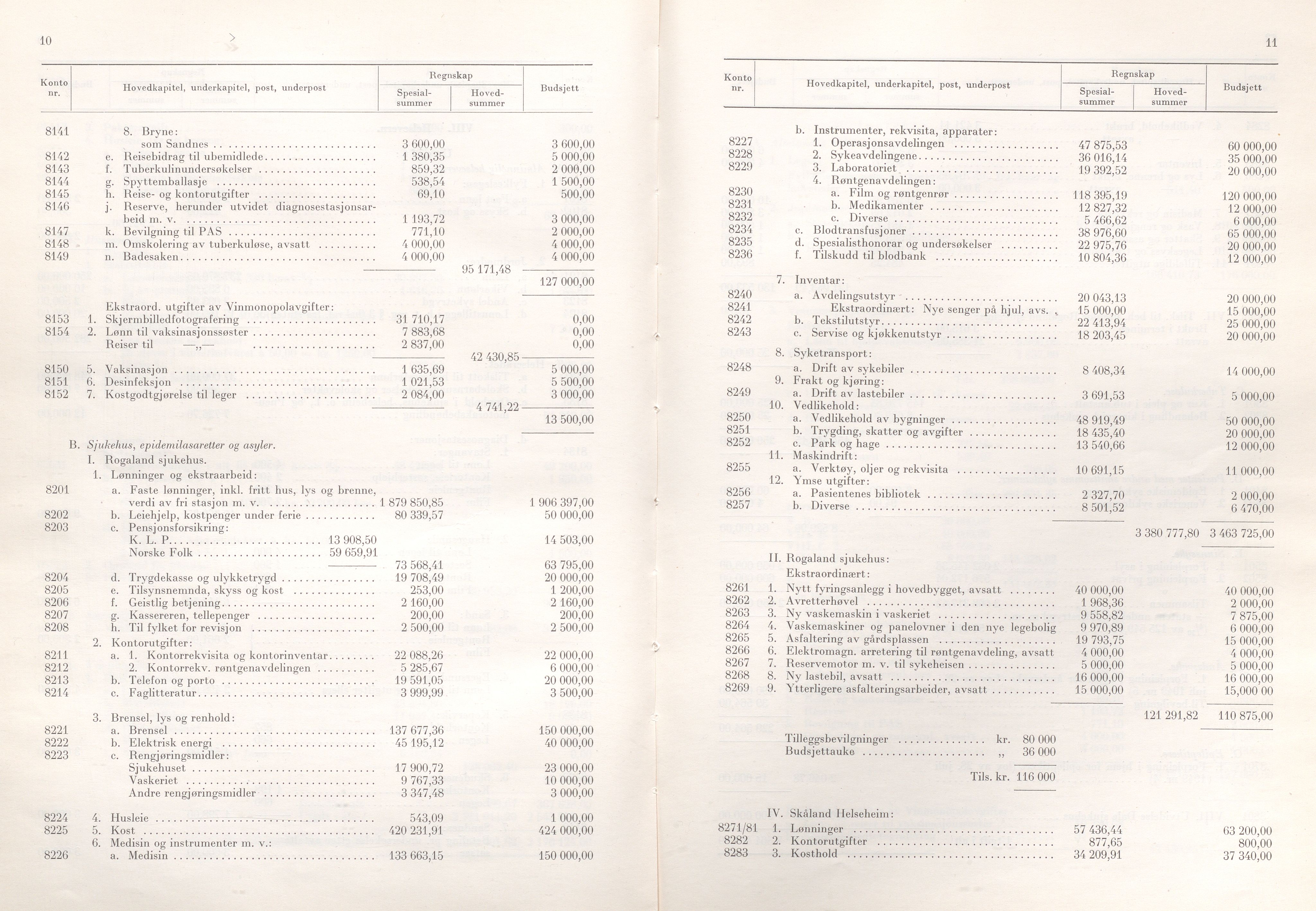 Rogaland fylkeskommune - Fylkesrådmannen , IKAR/A-900/A/Aa/Aaa/L0075: Møtebok , 1956, p. 10-11